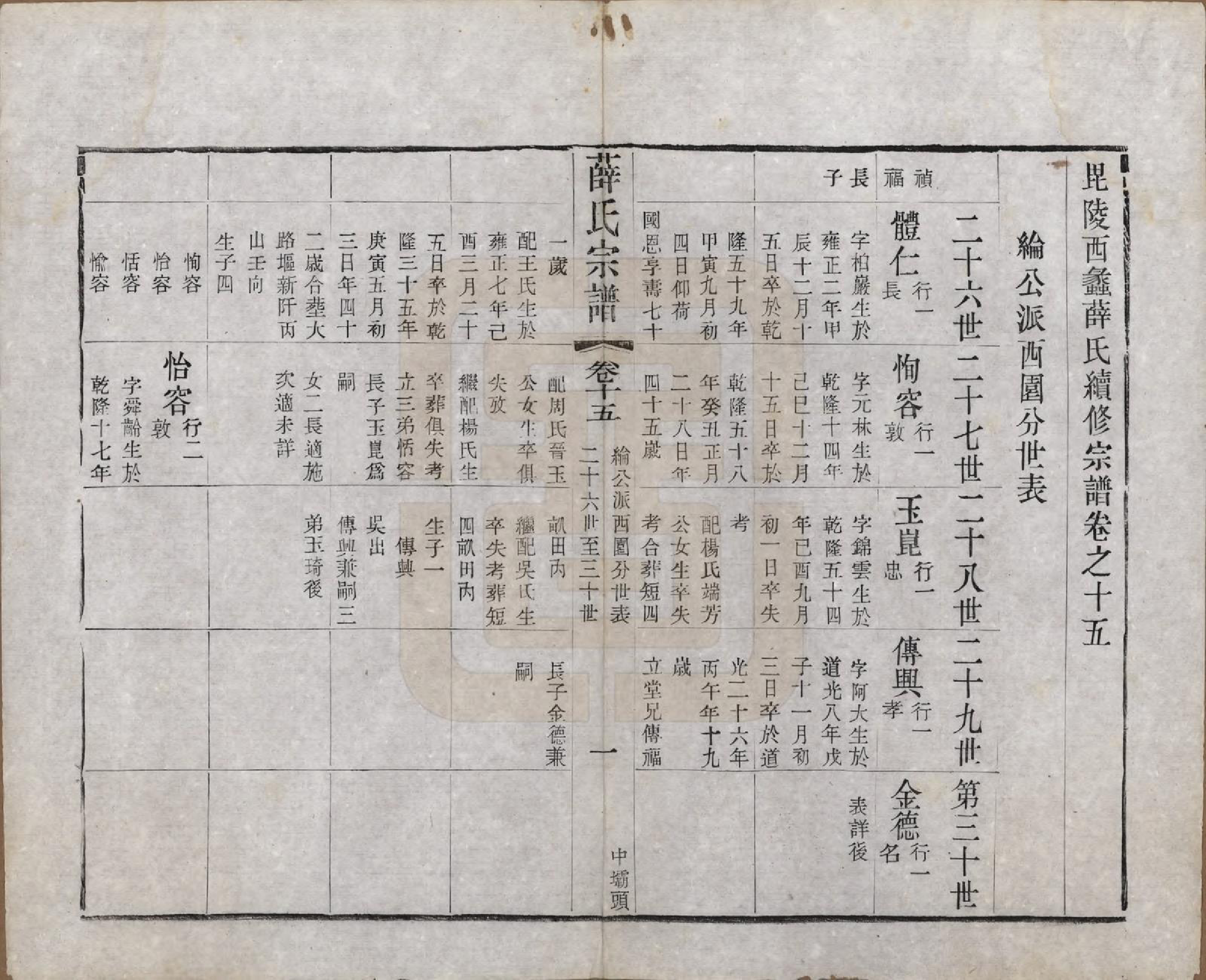 GTJP1927.薛.江苏常州.毗陵西蠡薛氏续修宗谱二十八卷.清宣统元年（1909）_015.pdf_第2页