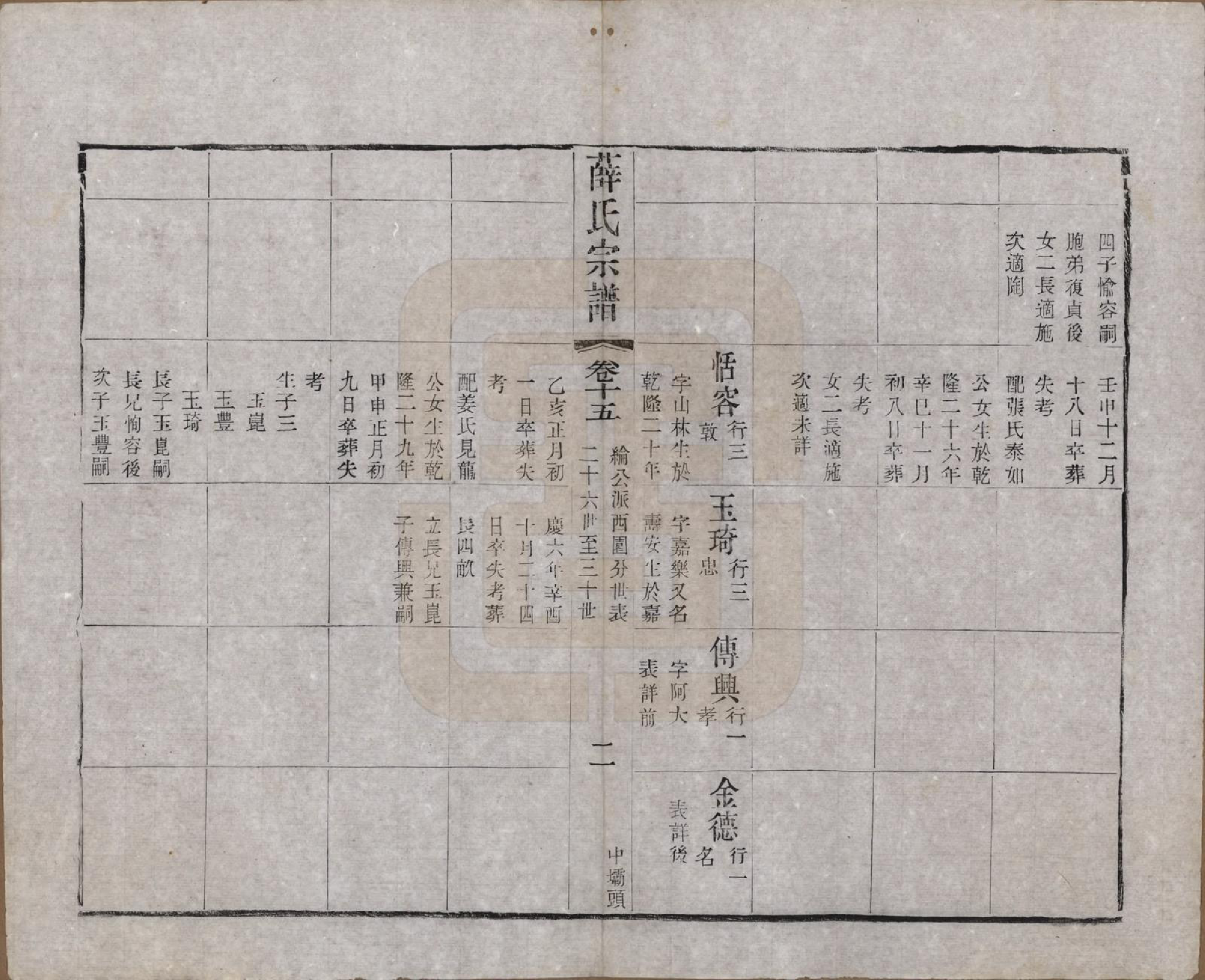 GTJP1927.薛.江苏常州.毗陵西蠡薛氏续修宗谱二十八卷.清宣统元年（1909）_015.pdf_第3页