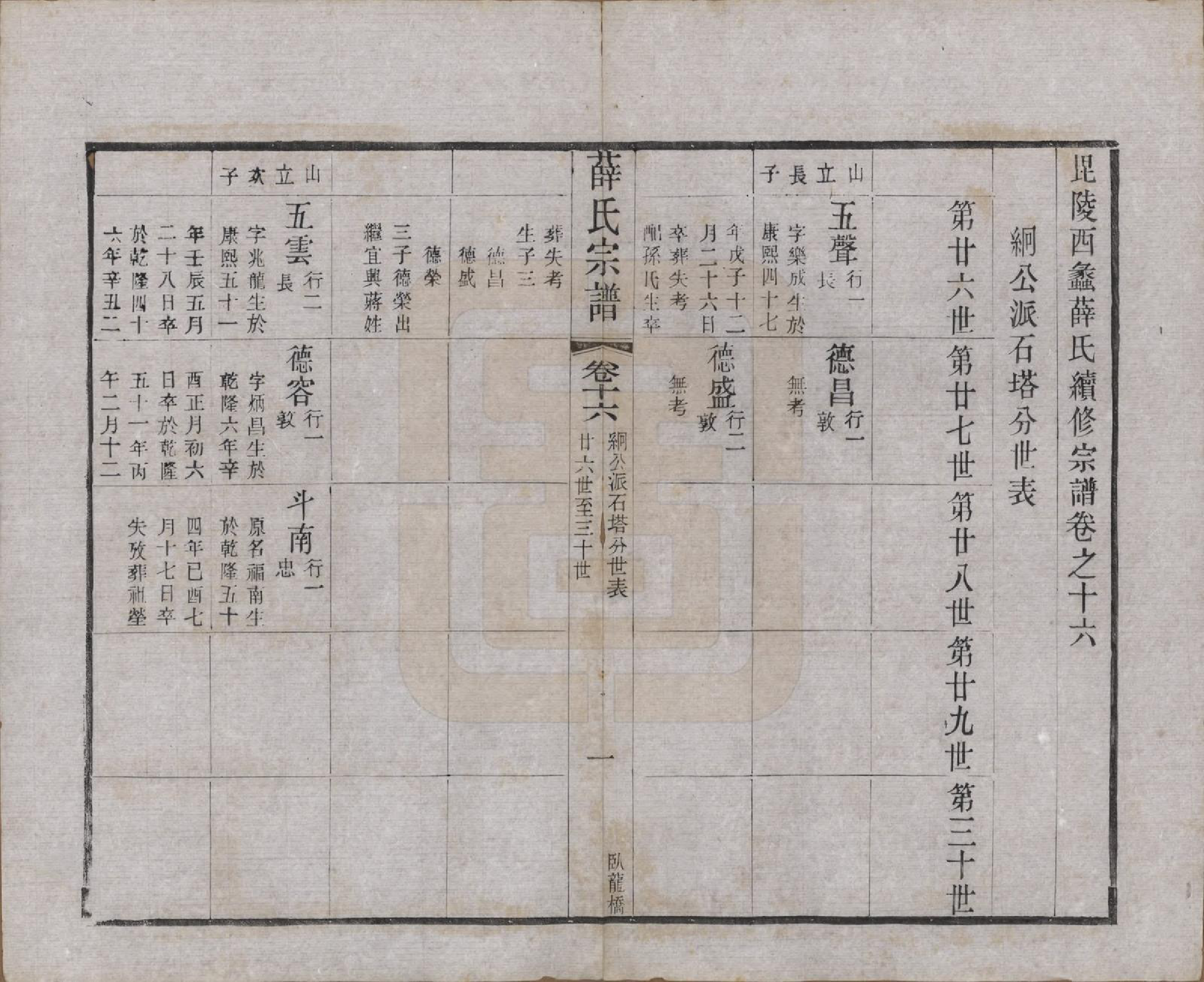 GTJP1927.薛.江苏常州.毗陵西蠡薛氏续修宗谱二十八卷.清宣统元年（1909）_016.pdf_第2页