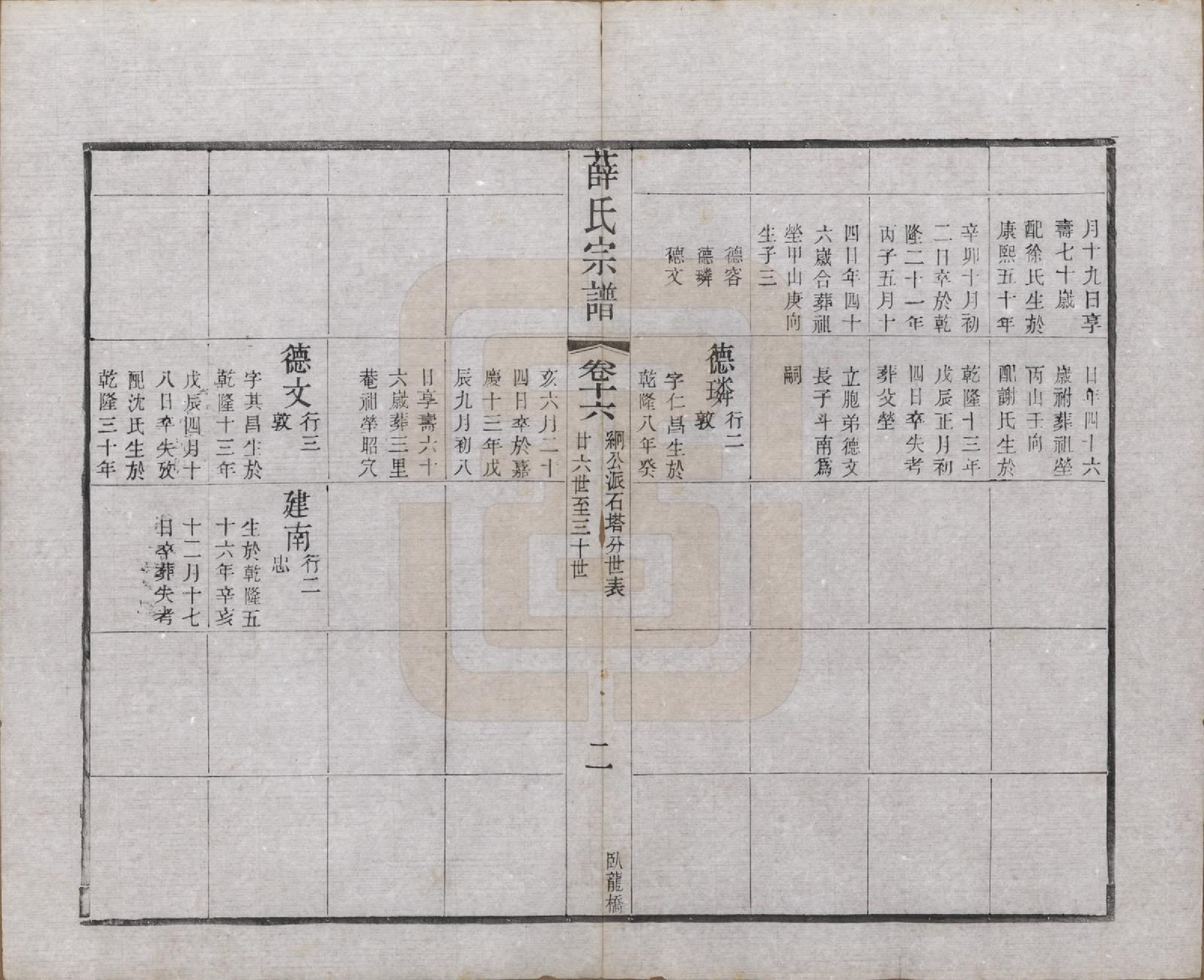 GTJP1927.薛.江苏常州.毗陵西蠡薛氏续修宗谱二十八卷.清宣统元年（1909）_016.pdf_第3页