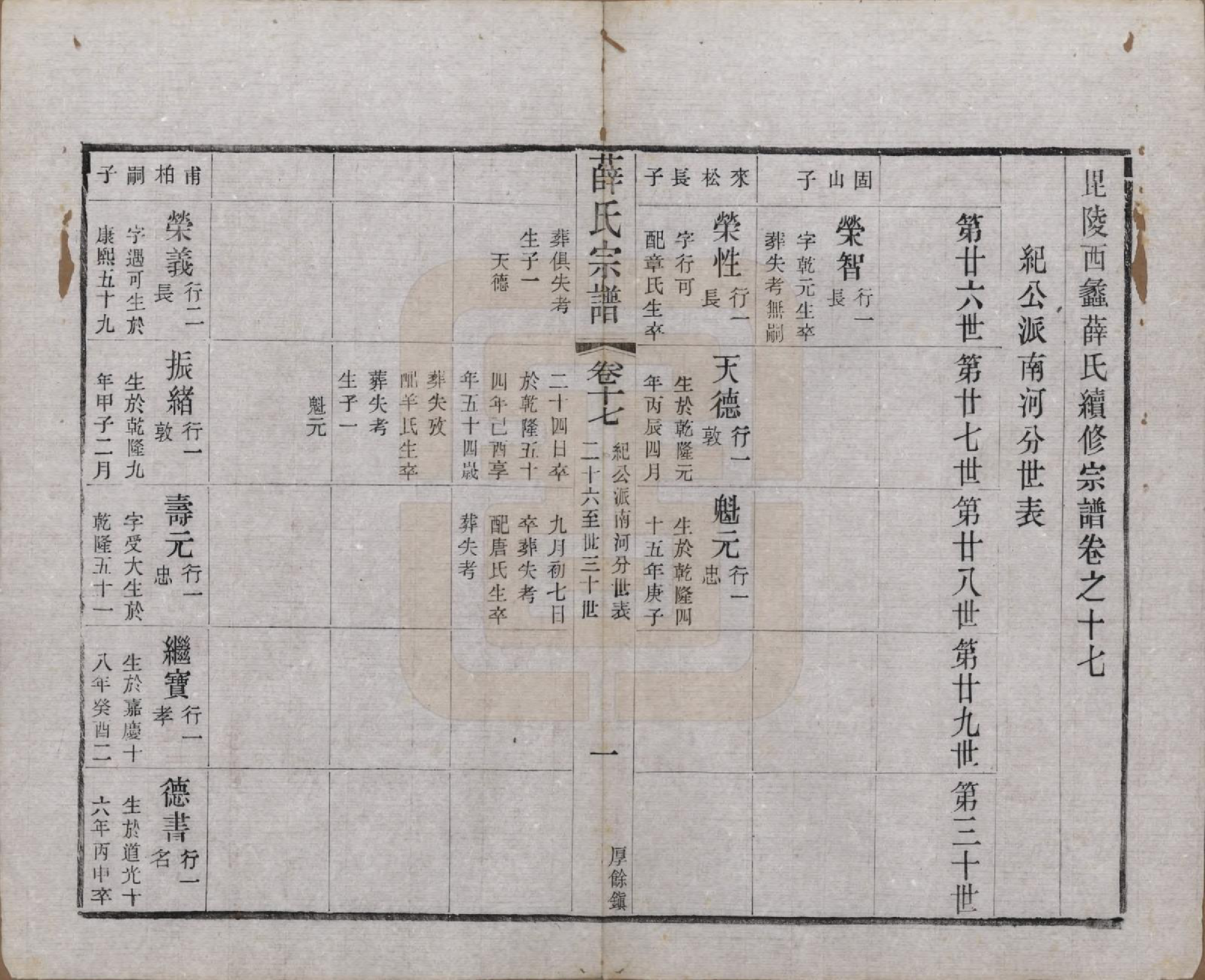 GTJP1927.薛.江苏常州.毗陵西蠡薛氏续修宗谱二十八卷.清宣统元年（1909）_017.pdf_第2页