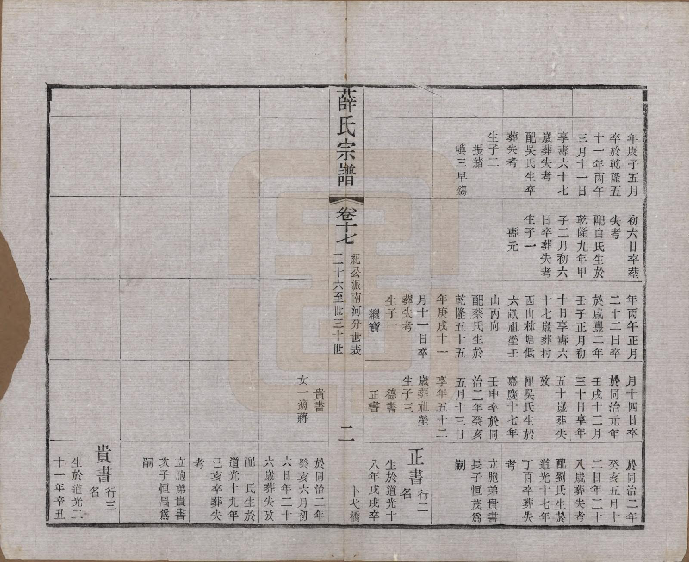 GTJP1927.薛.江苏常州.毗陵西蠡薛氏续修宗谱二十八卷.清宣统元年（1909）_017.pdf_第3页