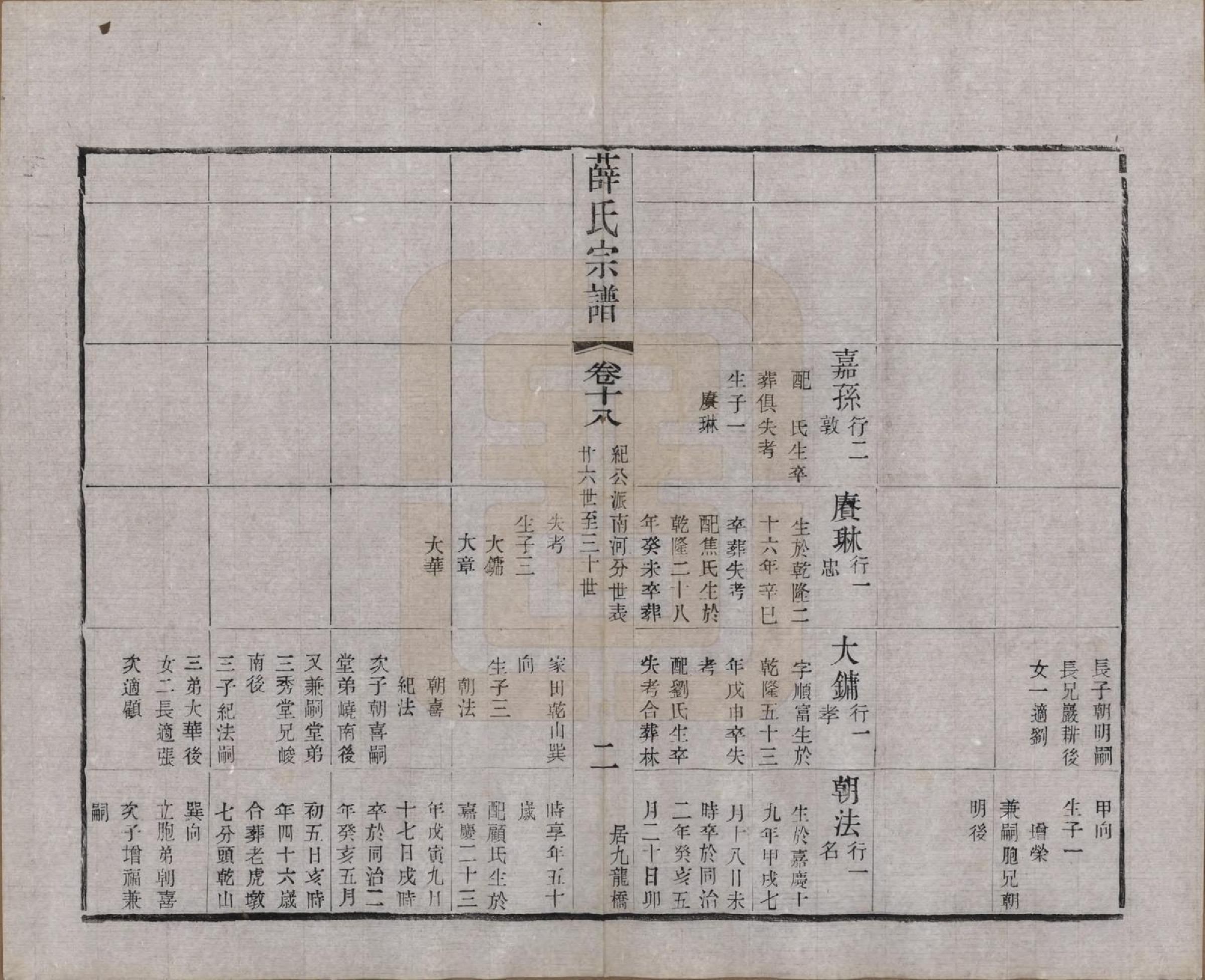 GTJP1927.薛.江苏常州.毗陵西蠡薛氏续修宗谱二十八卷.清宣统元年（1909）_018.pdf_第3页