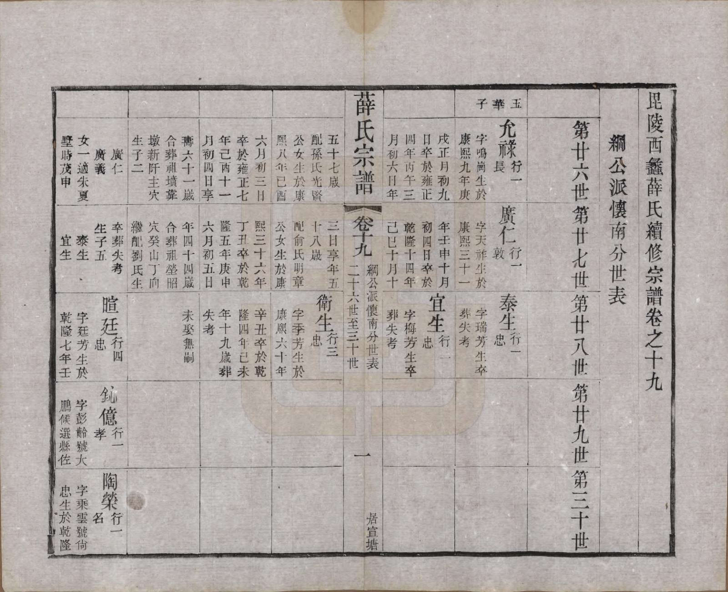 GTJP1927.薛.江苏常州.毗陵西蠡薛氏续修宗谱二十八卷.清宣统元年（1909）_019.pdf_第2页