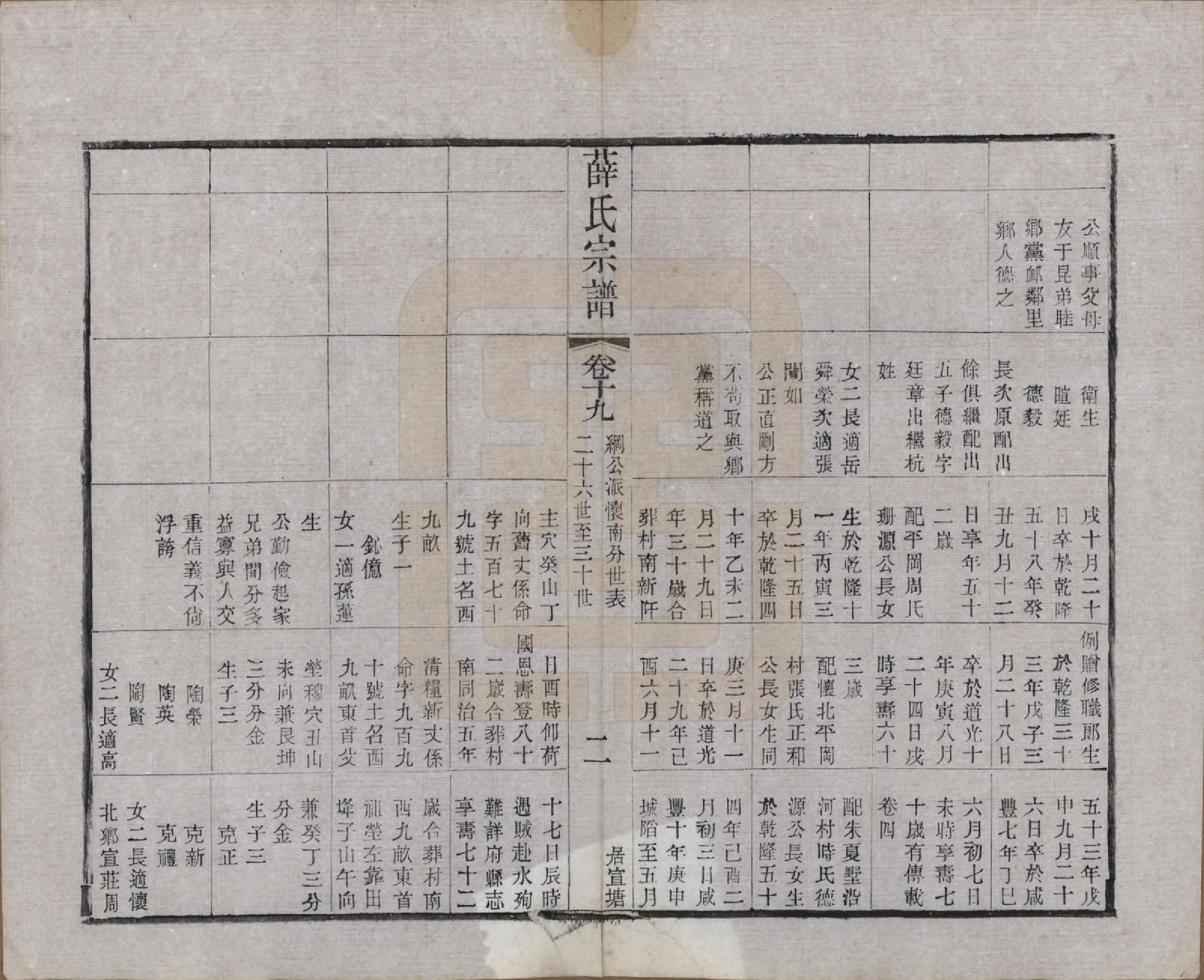 GTJP1927.薛.江苏常州.毗陵西蠡薛氏续修宗谱二十八卷.清宣统元年（1909）_019.pdf_第3页