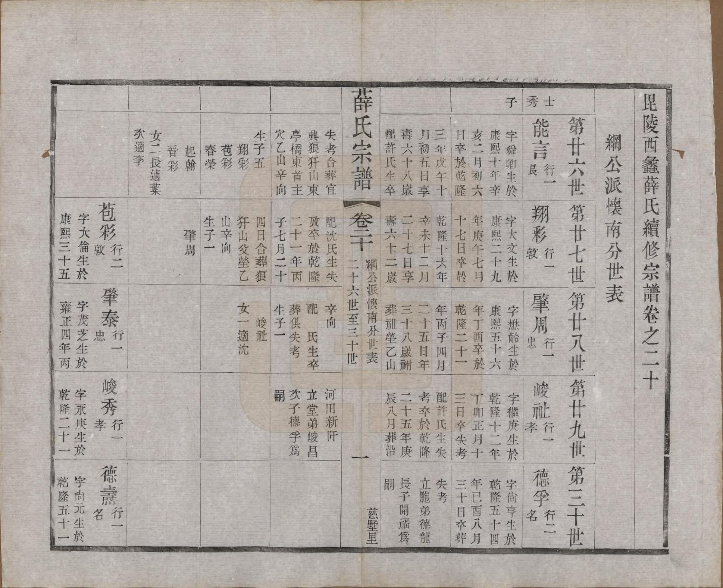 GTJP1927.薛.江苏常州.毗陵西蠡薛氏续修宗谱二十八卷.清宣统元年（1909）_020.pdf_第2页