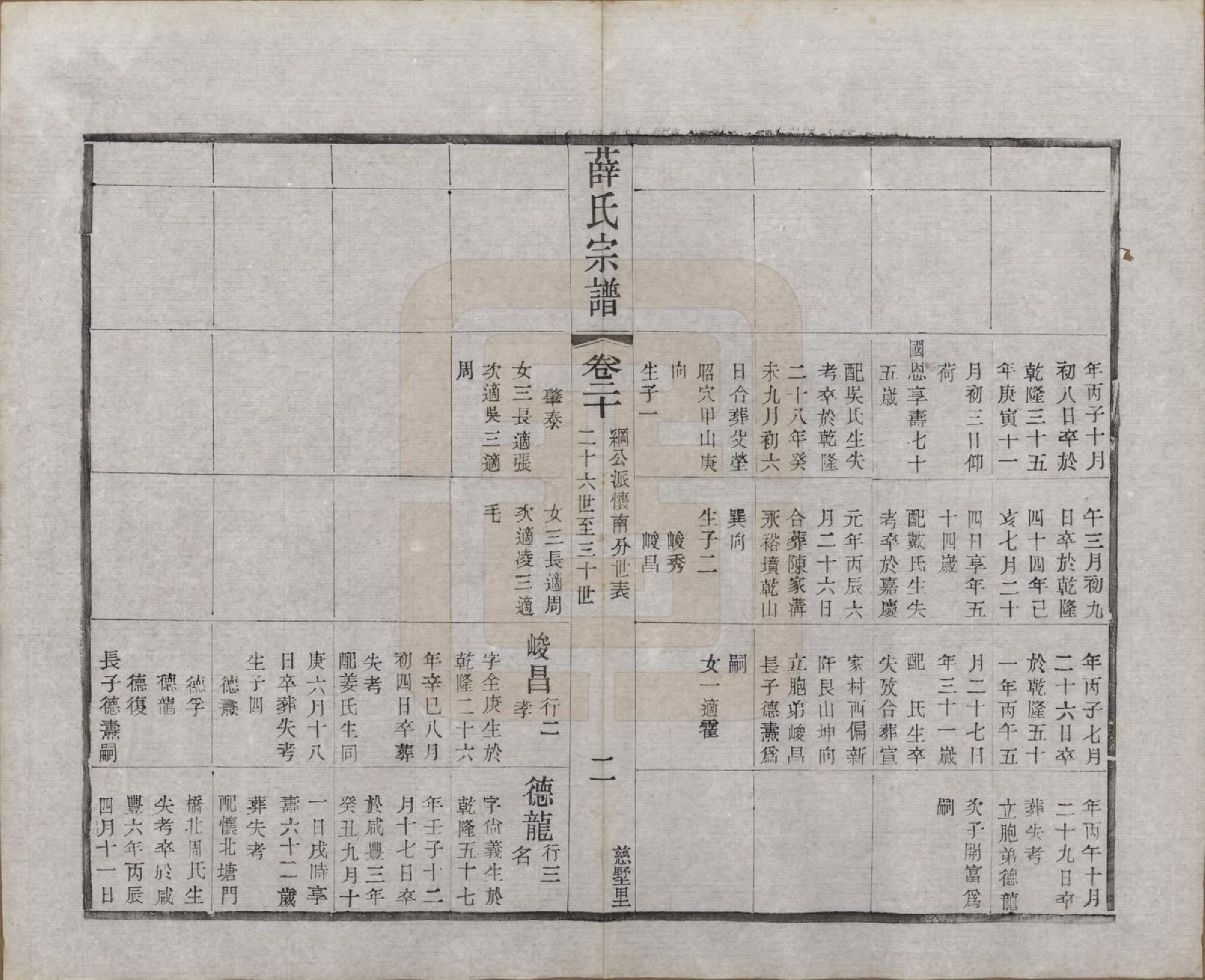 GTJP1927.薛.江苏常州.毗陵西蠡薛氏续修宗谱二十八卷.清宣统元年（1909）_020.pdf_第3页