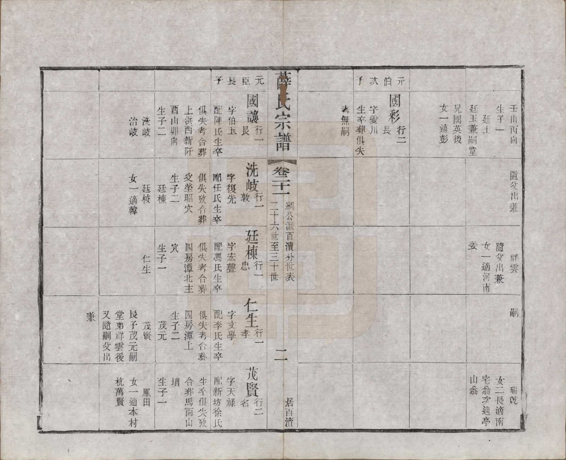 GTJP1927.薛.江苏常州.毗陵西蠡薛氏续修宗谱二十八卷.清宣统元年（1909）_021.pdf_第3页