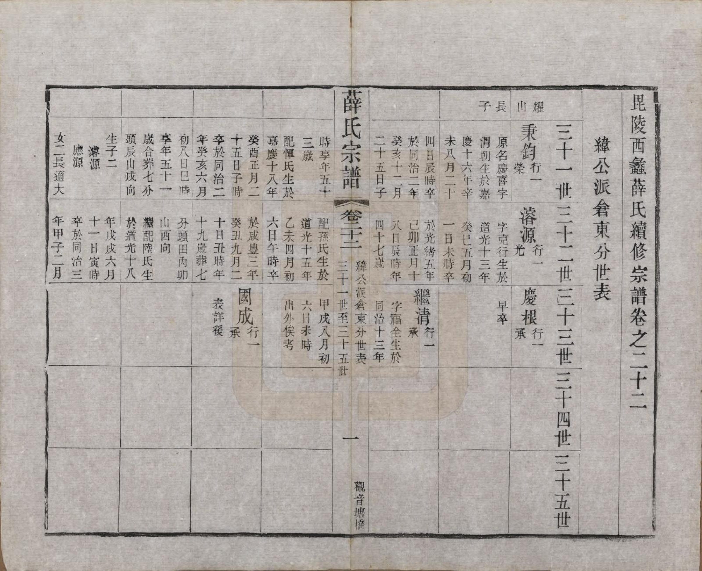 GTJP1927.薛.江苏常州.毗陵西蠡薛氏续修宗谱二十八卷.清宣统元年（1909）_022.pdf_第2页