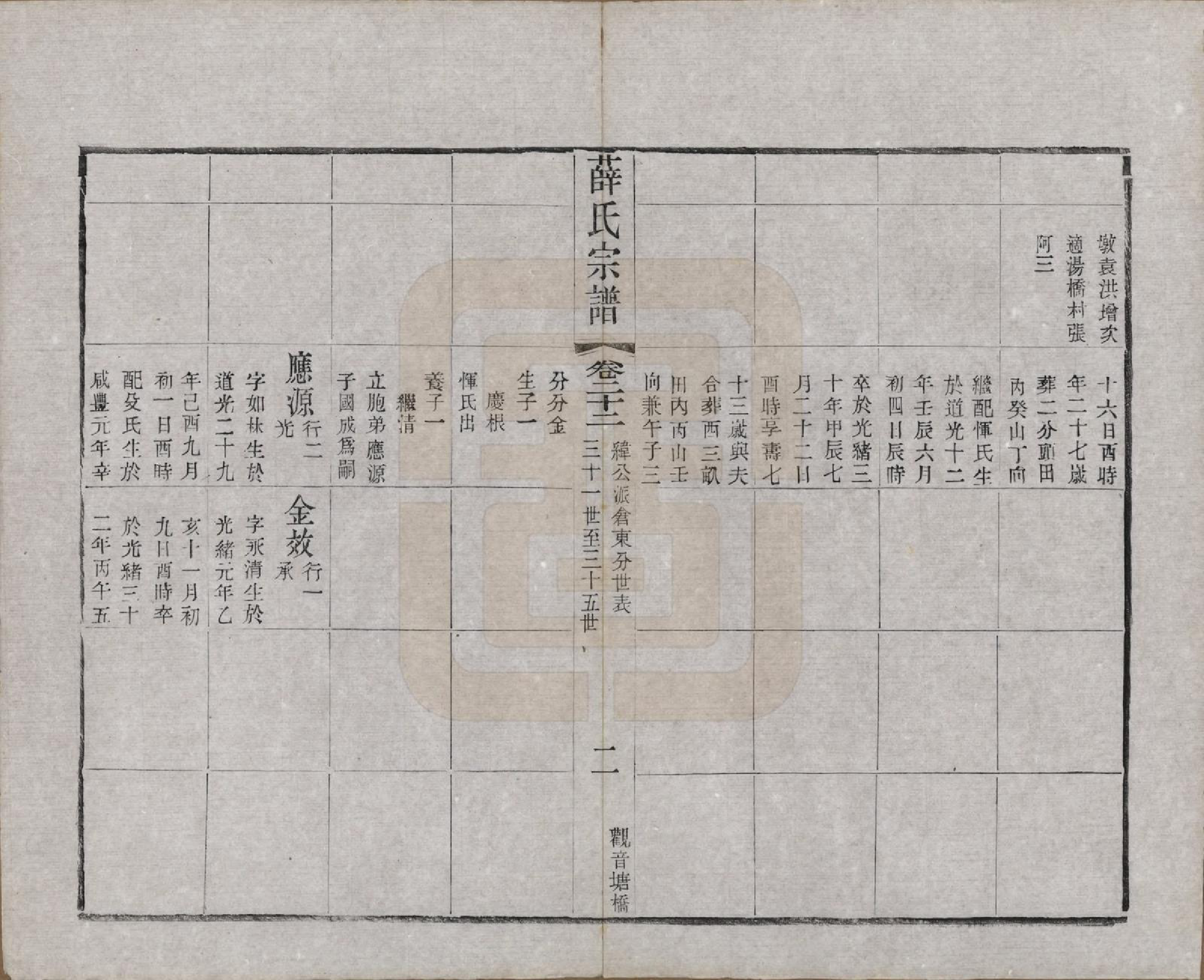 GTJP1927.薛.江苏常州.毗陵西蠡薛氏续修宗谱二十八卷.清宣统元年（1909）_022.pdf_第3页