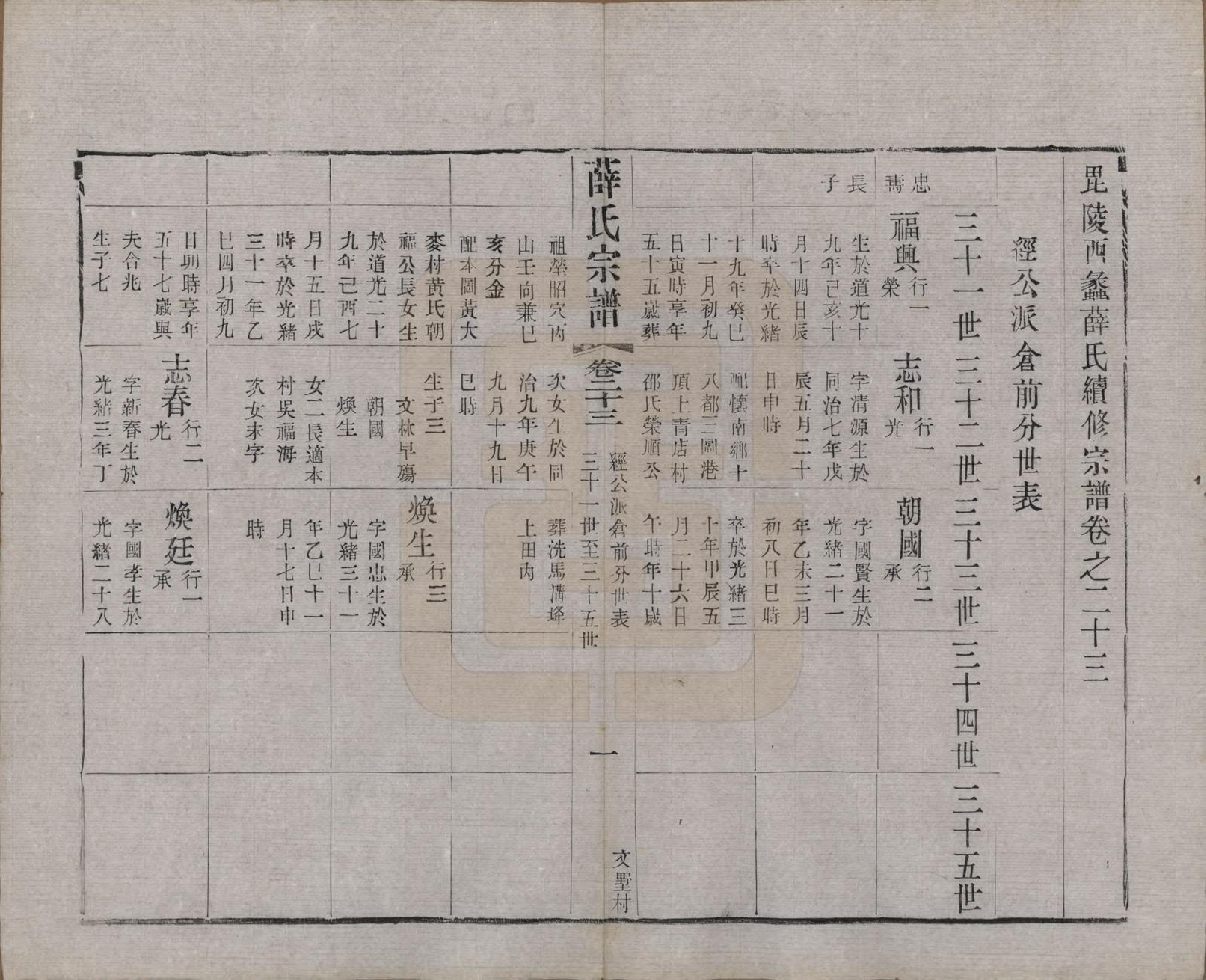 GTJP1927.薛.江苏常州.毗陵西蠡薛氏续修宗谱二十八卷.清宣统元年（1909）_023.pdf_第2页