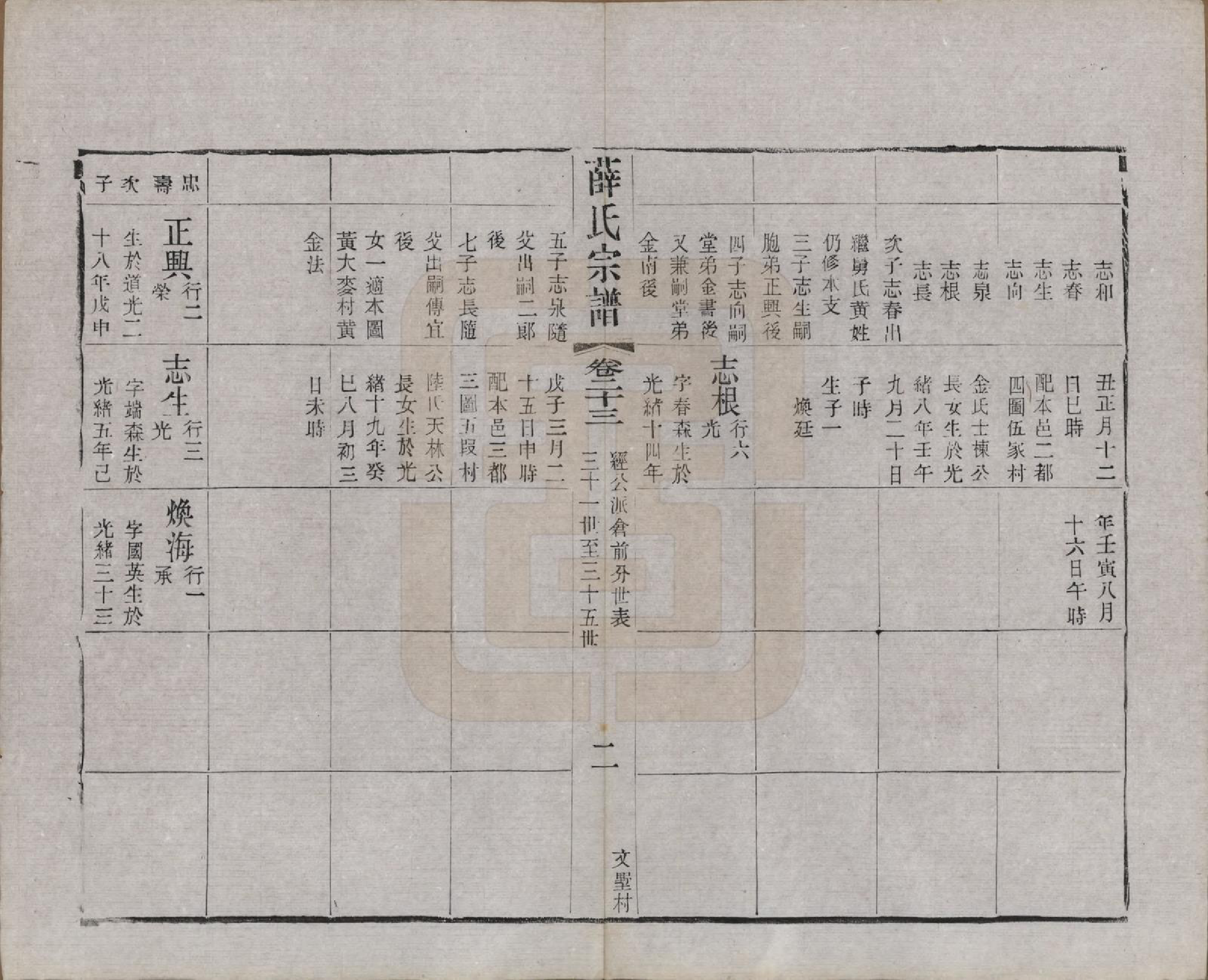 GTJP1927.薛.江苏常州.毗陵西蠡薛氏续修宗谱二十八卷.清宣统元年（1909）_023.pdf_第3页