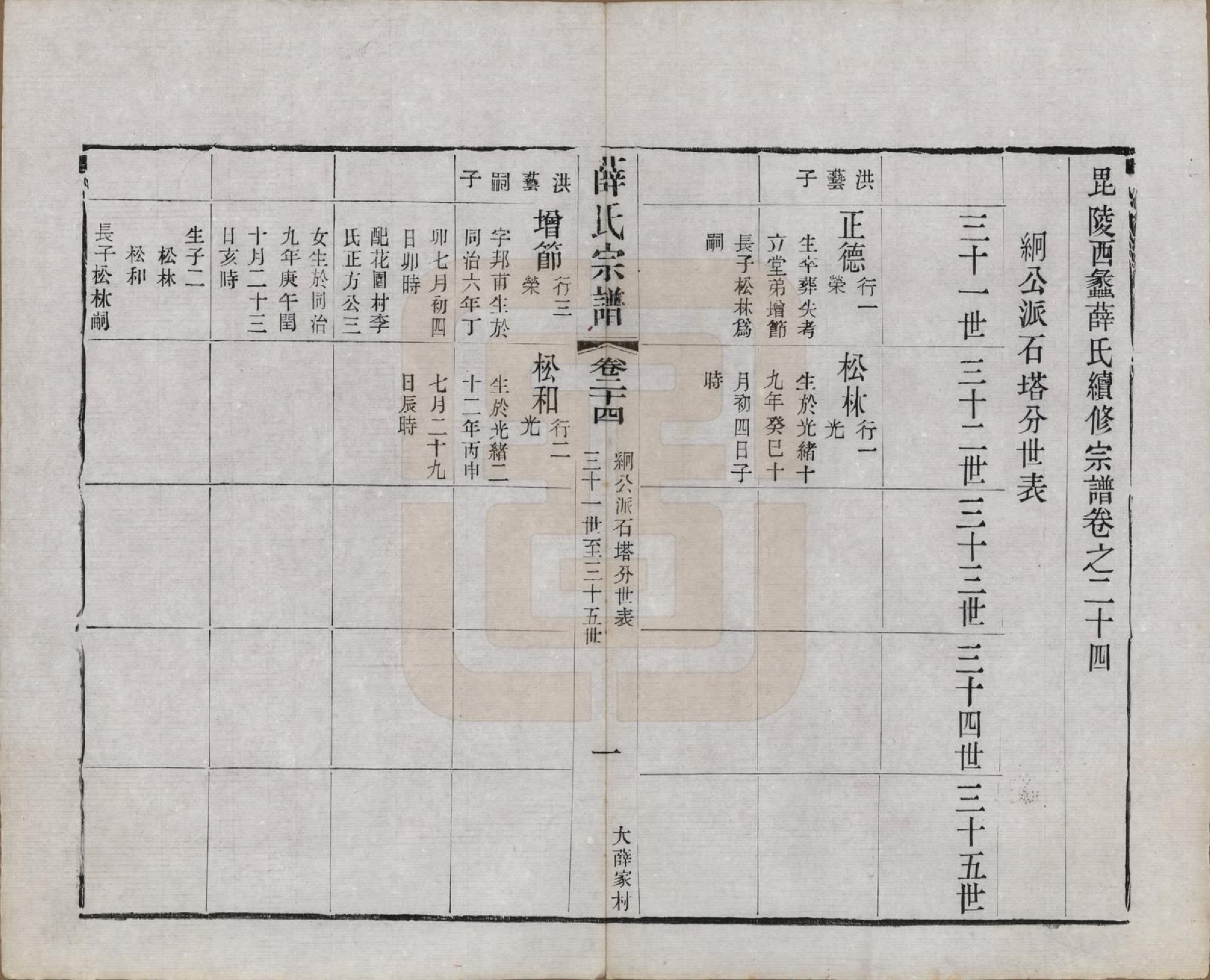 GTJP1927.薛.江苏常州.毗陵西蠡薛氏续修宗谱二十八卷.清宣统元年（1909）_024.pdf_第2页