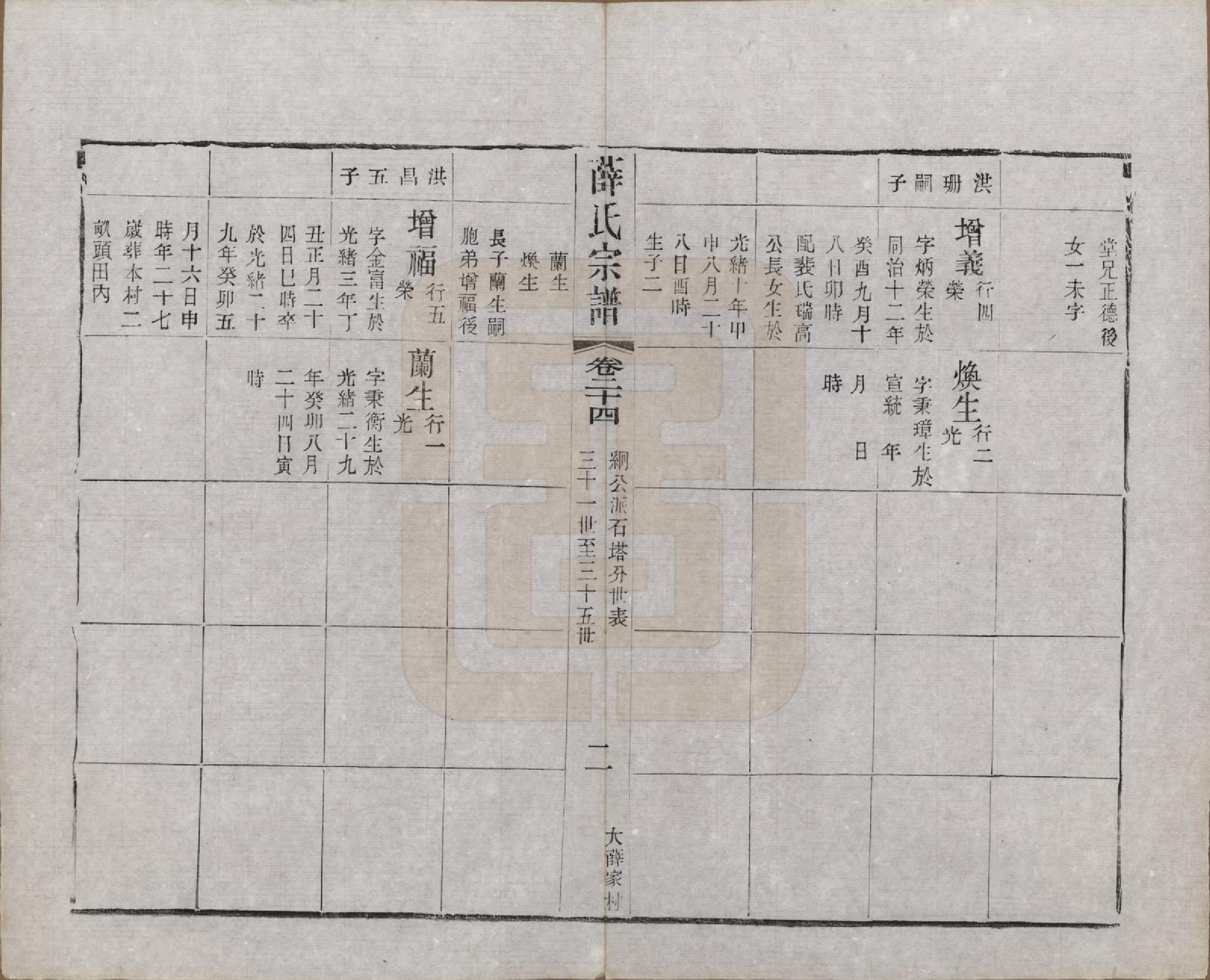 GTJP1927.薛.江苏常州.毗陵西蠡薛氏续修宗谱二十八卷.清宣统元年（1909）_024.pdf_第3页