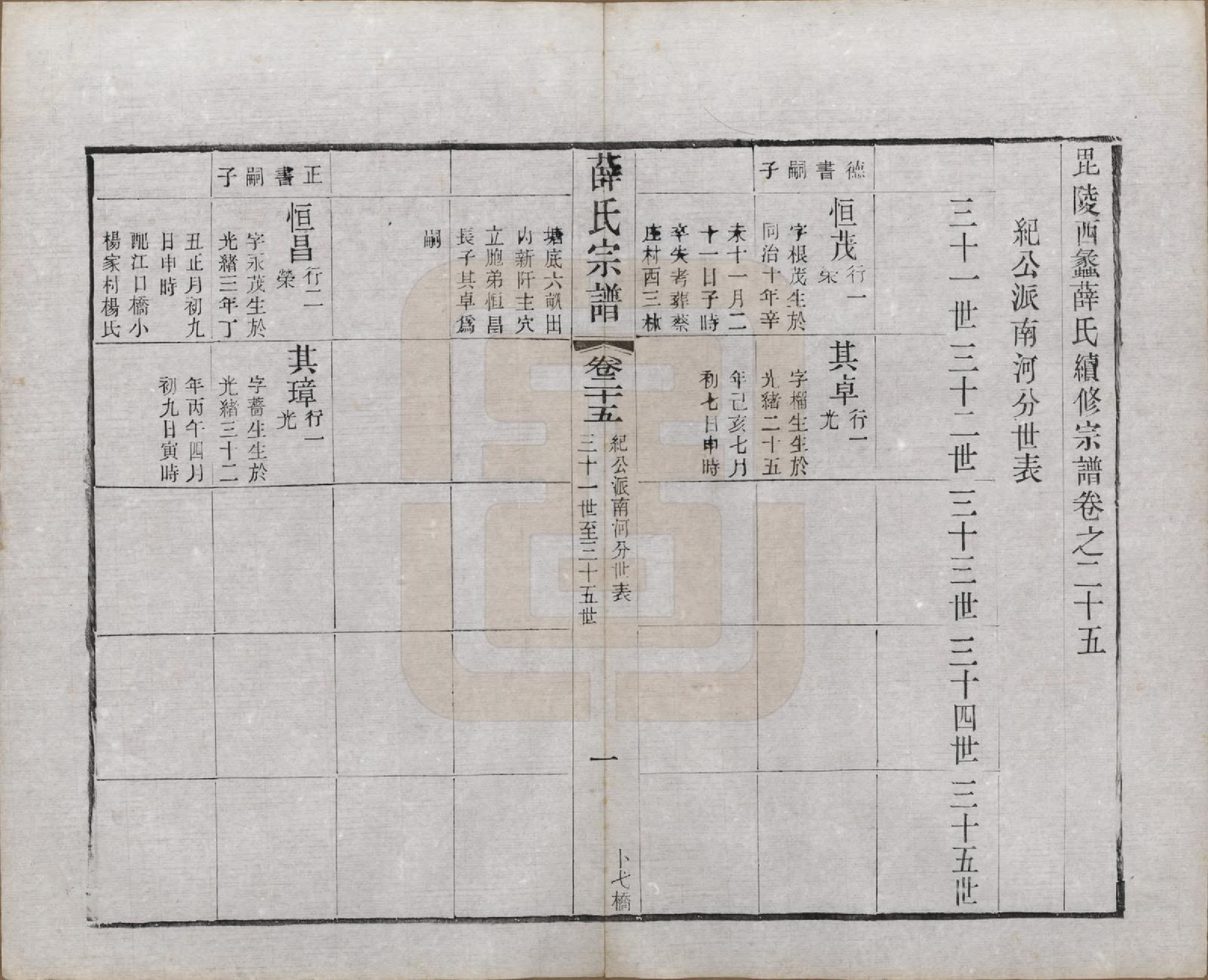 GTJP1927.薛.江苏常州.毗陵西蠡薛氏续修宗谱二十八卷.清宣统元年（1909）_025.pdf_第2页