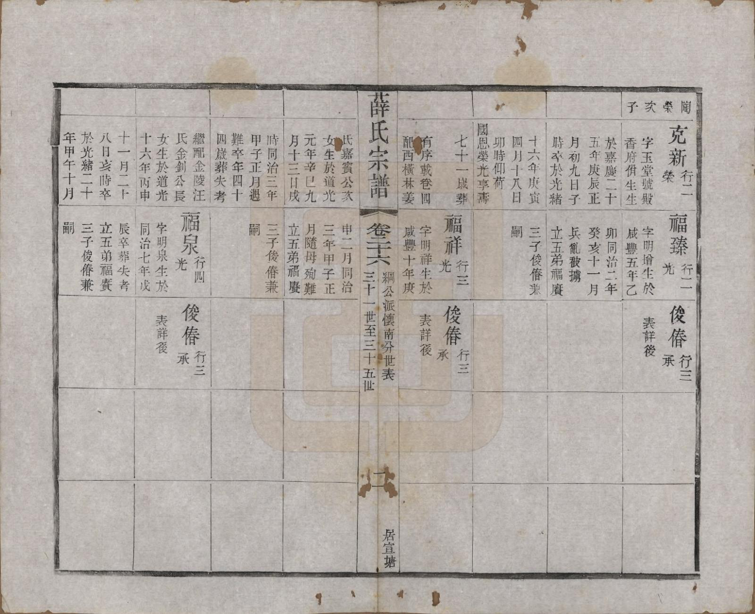 GTJP1927.薛.江苏常州.毗陵西蠡薛氏续修宗谱二十八卷.清宣统元年（1909）_026.pdf_第3页