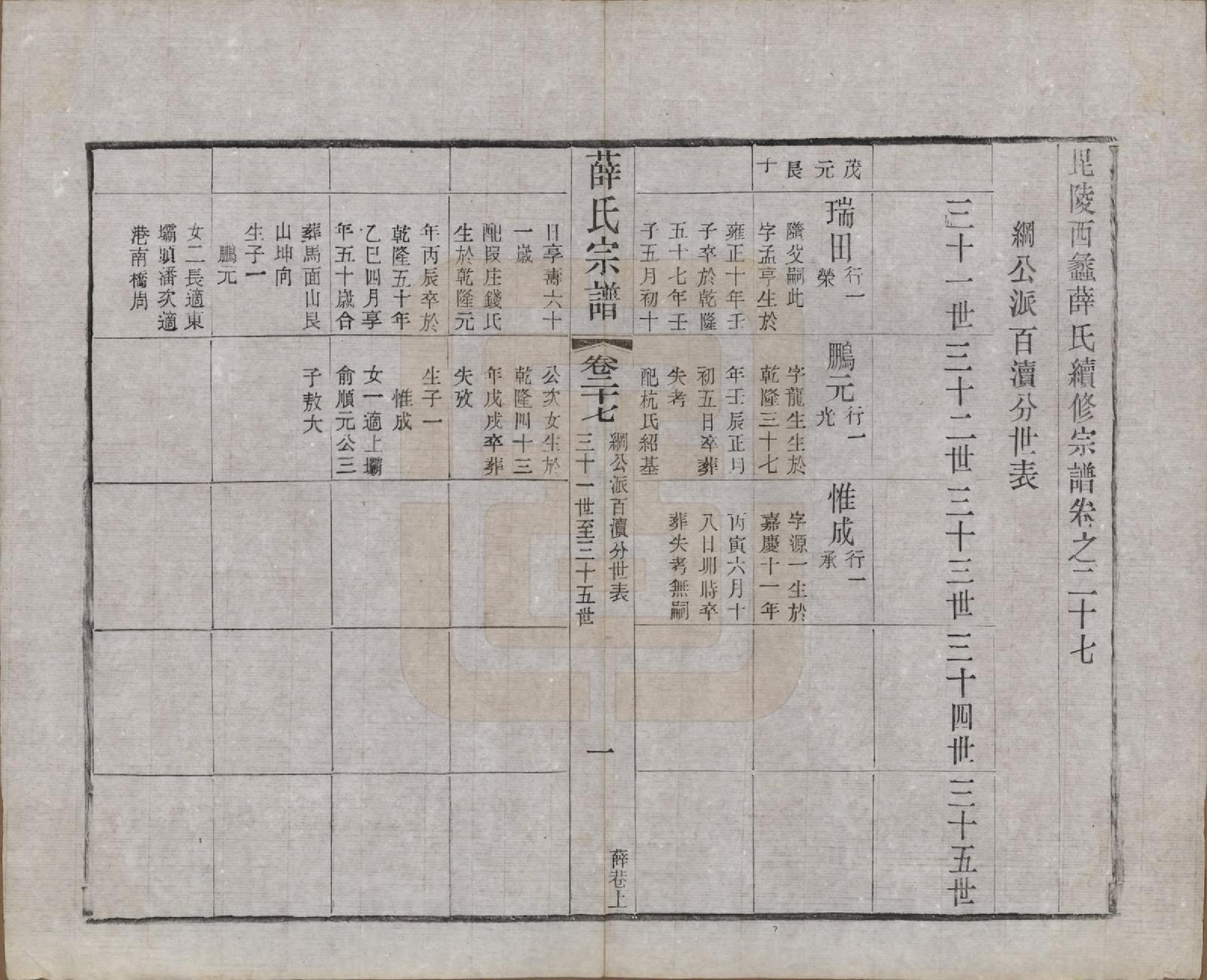 GTJP1927.薛.江苏常州.毗陵西蠡薛氏续修宗谱二十八卷.清宣统元年（1909）_027.pdf_第2页