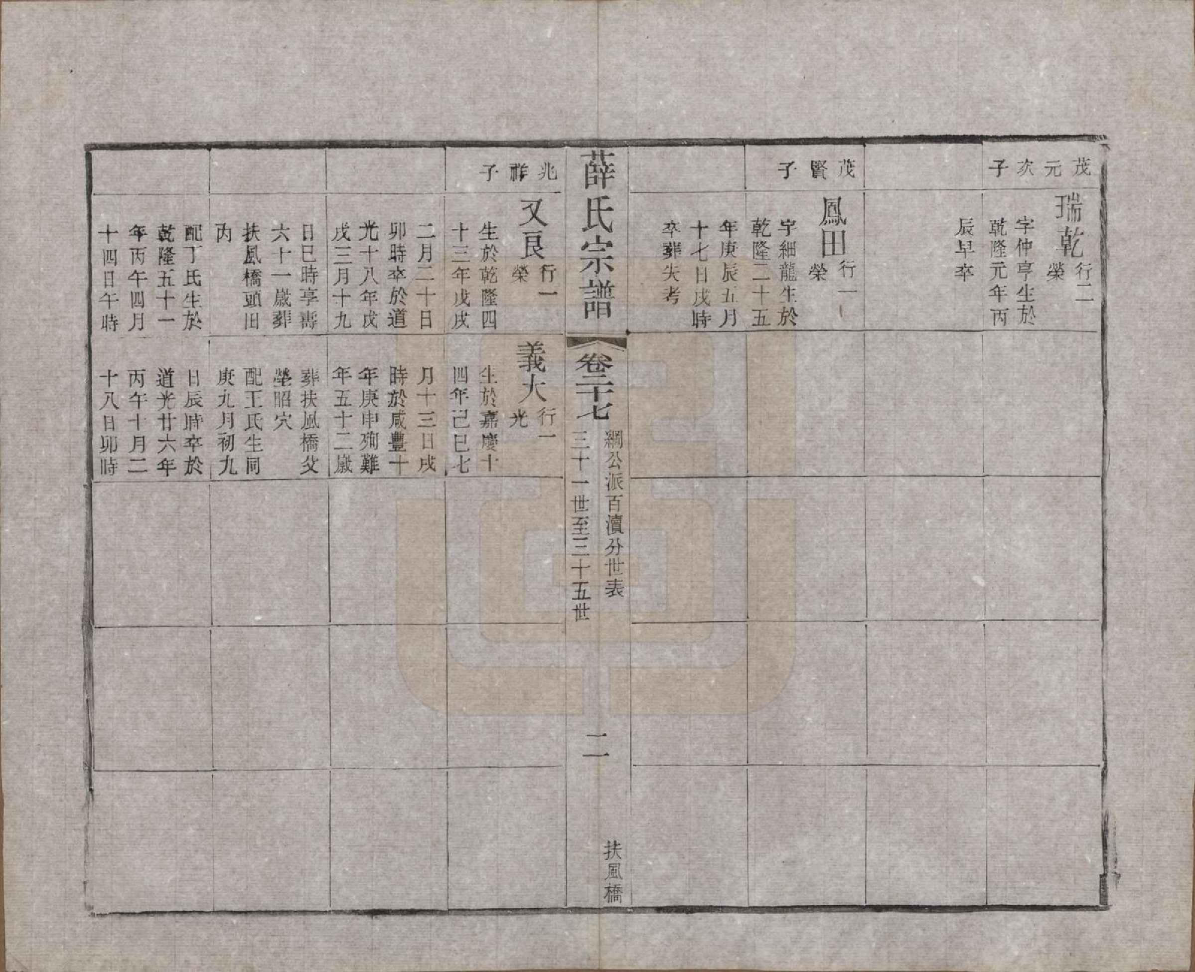 GTJP1927.薛.江苏常州.毗陵西蠡薛氏续修宗谱二十八卷.清宣统元年（1909）_027.pdf_第3页