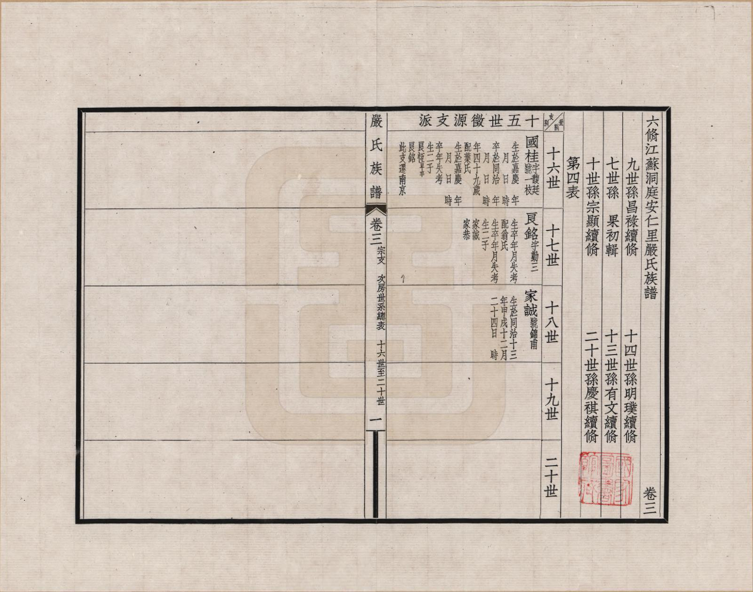 GTJP1928.严.江苏吴县.六修江苏洞庭安仁里严氏族谱_003.pdf_第1页