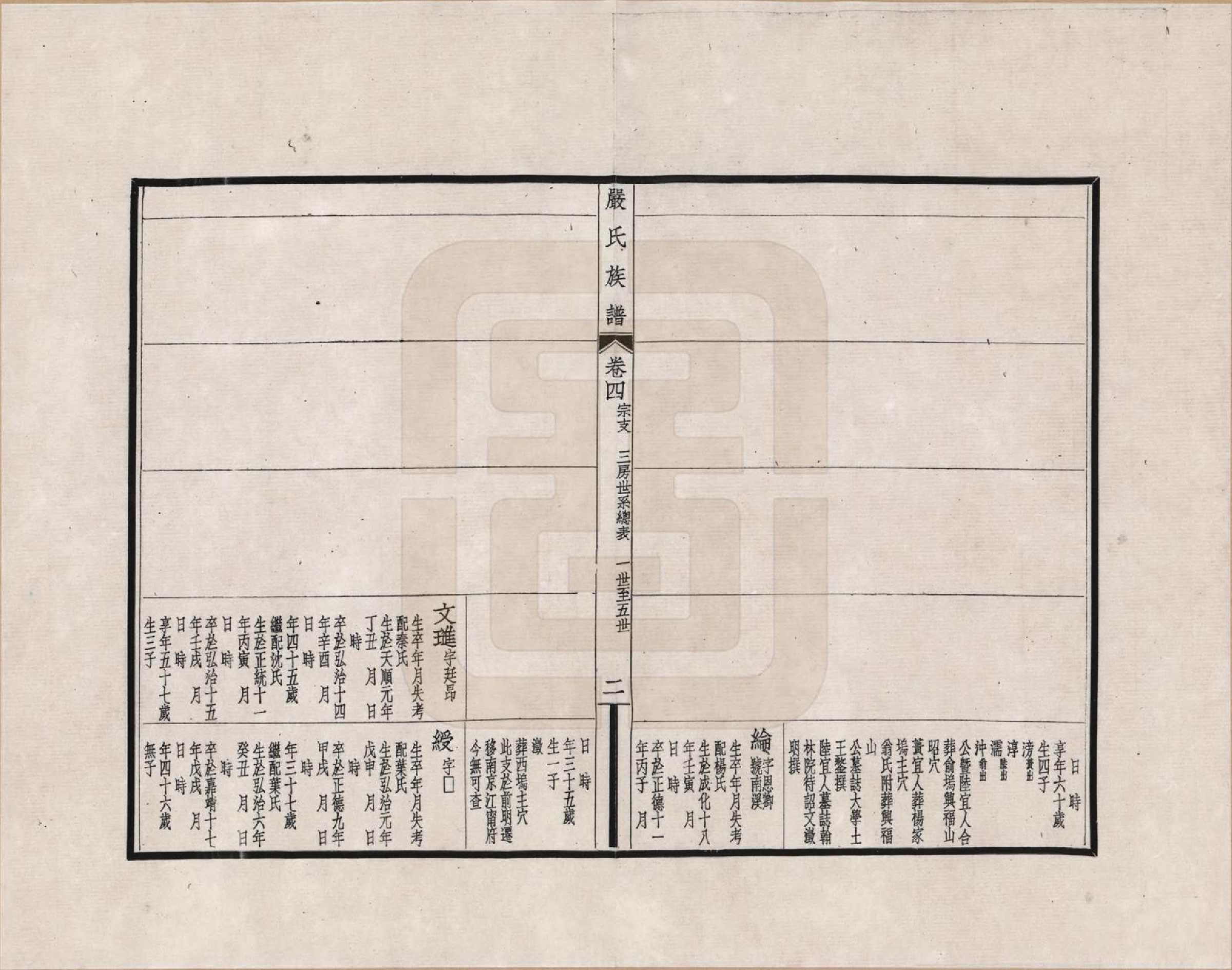 GTJP1928.严.江苏吴县.六修江苏洞庭安仁里严氏族谱_004.pdf_第2页