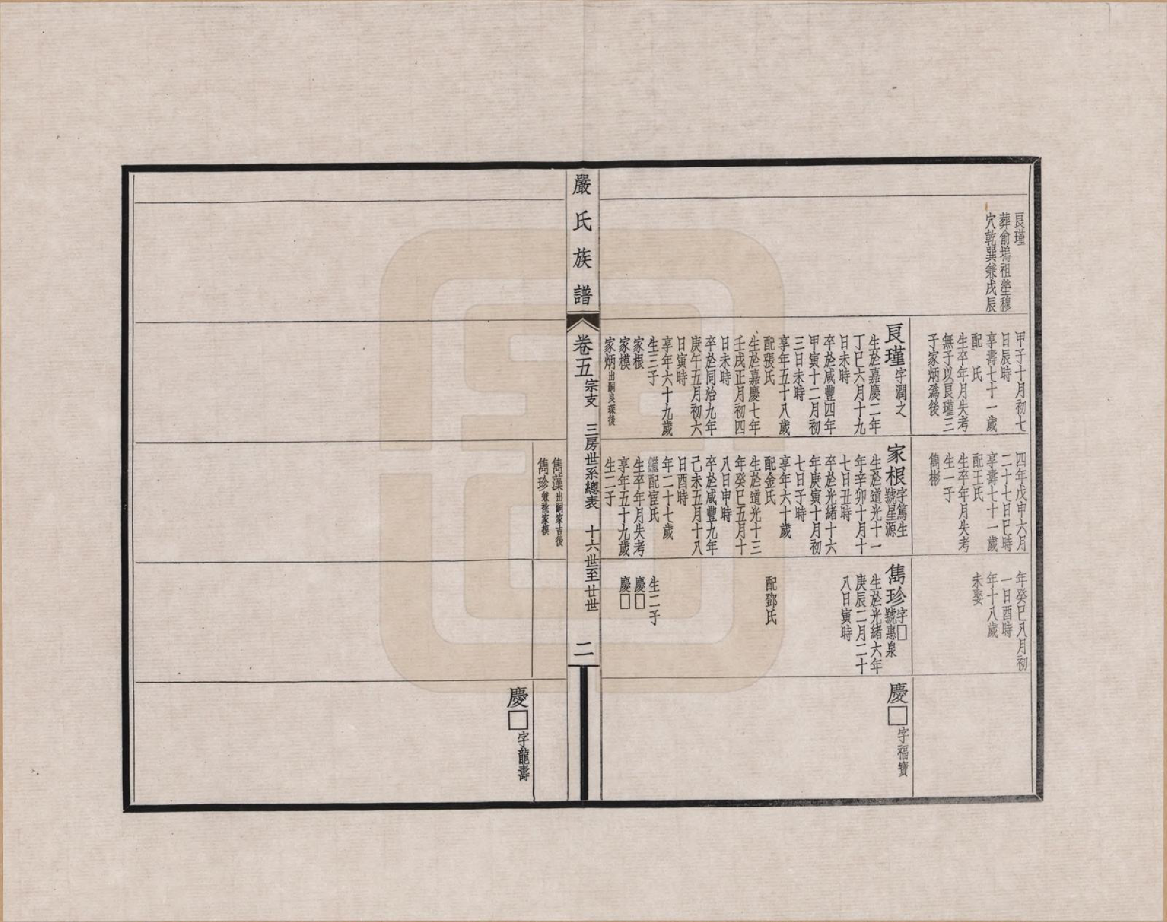 GTJP1928.严.江苏吴县.六修江苏洞庭安仁里严氏族谱_005.pdf_第2页