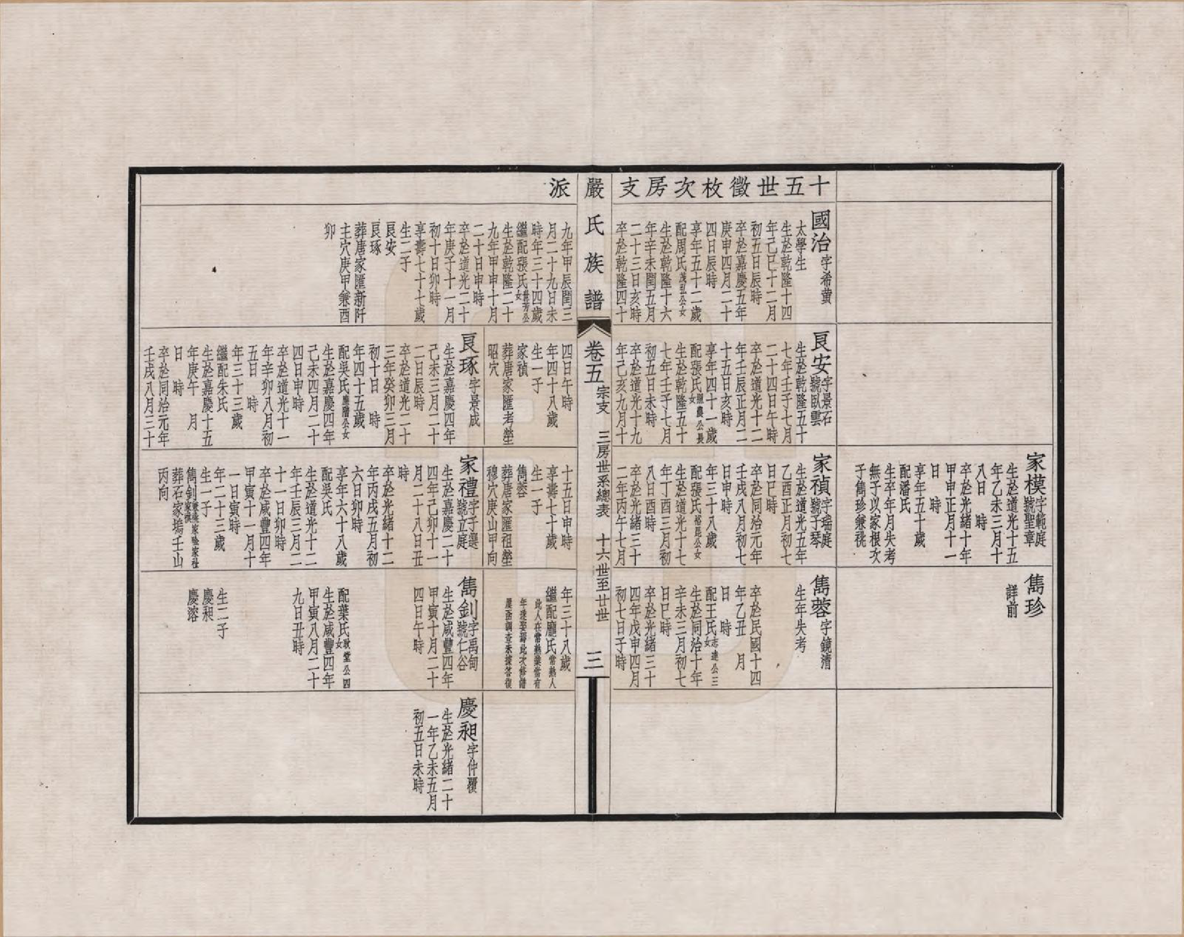 GTJP1928.严.江苏吴县.六修江苏洞庭安仁里严氏族谱_005.pdf_第3页