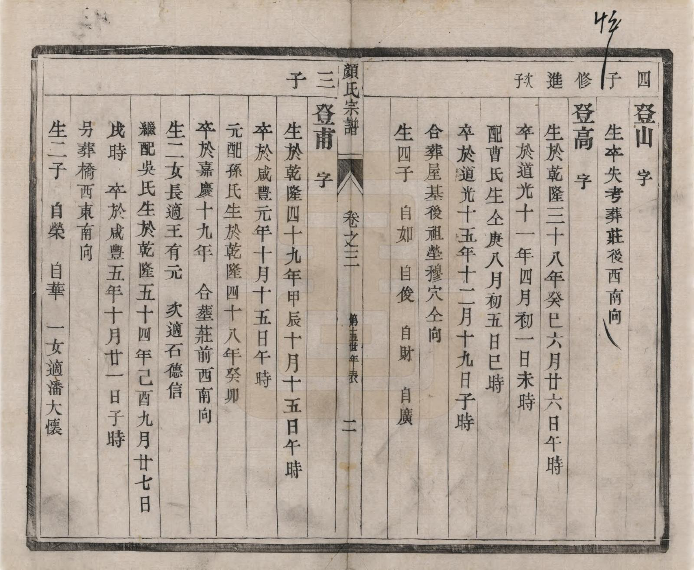 GTJP1932.颜.江苏江都.江都杨家桥颜氏重修宗谱.民国14年[1925]_003.pdf_第2页