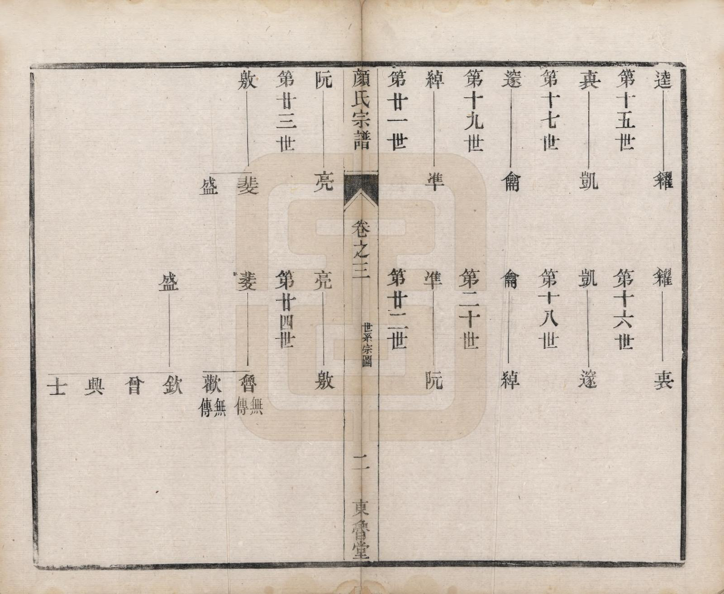 GTJP1936.顔.江苏宝应.宝邑顔氏宗谱七卷.民国二年（1913）_003.pdf_第2页