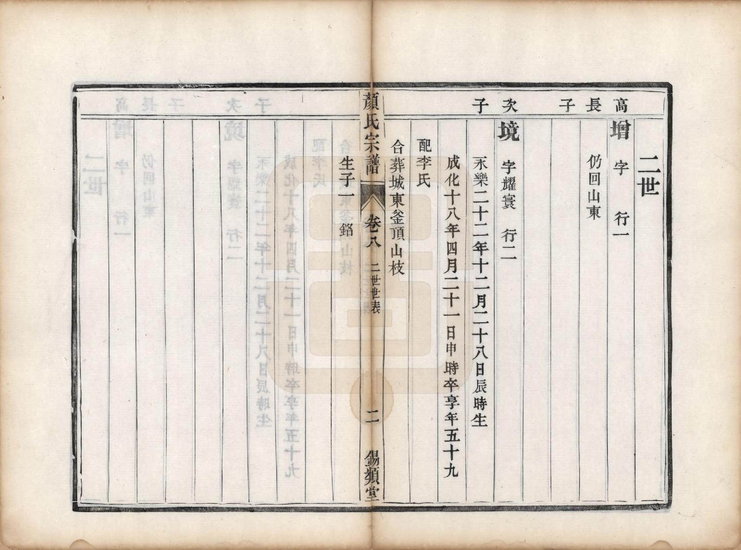 GTJP1937.顔.江苏润州.古润顔氏宗谱十二卷.民国四年（1915）_008.pdf_第2页