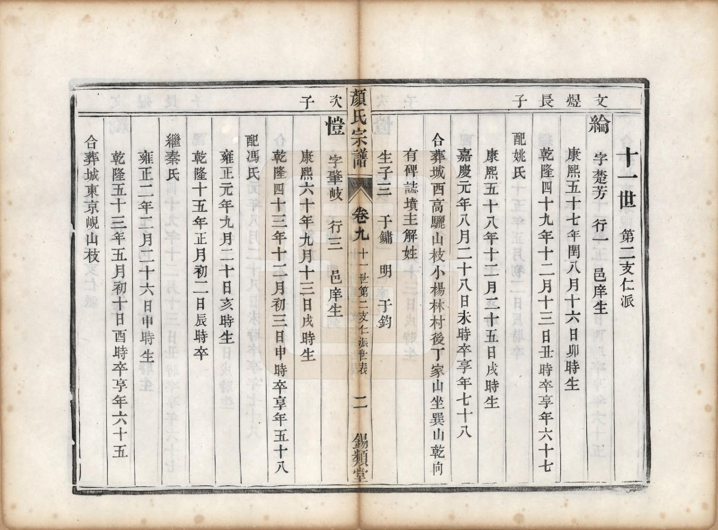 GTJP1937.顔.江苏润州.古润顔氏宗谱十二卷.民国四年（1915）_009.pdf_第2页