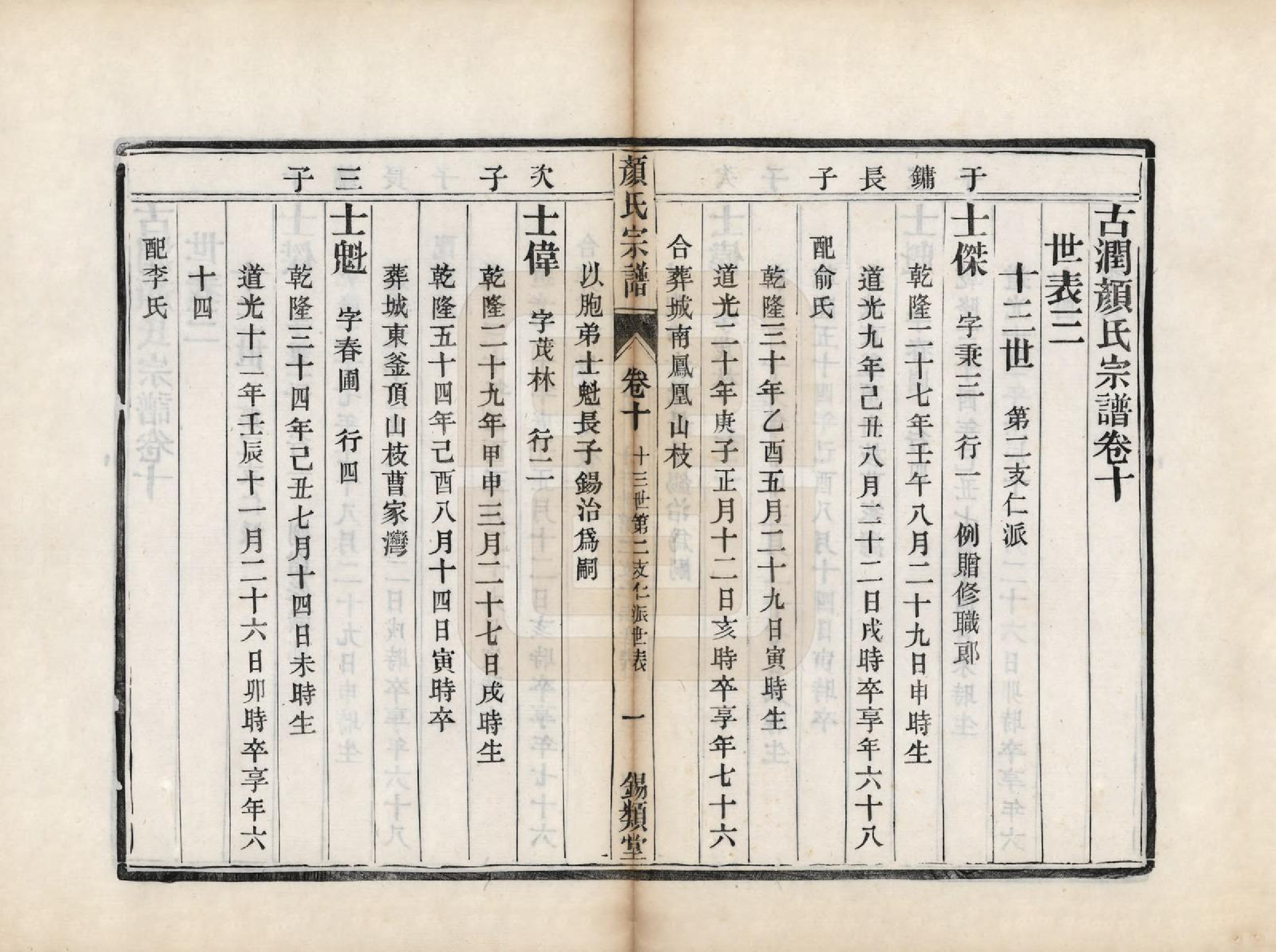 GTJP1937.顔.江苏润州.古润顔氏宗谱十二卷.民国四年（1915）_010.pdf_第1页