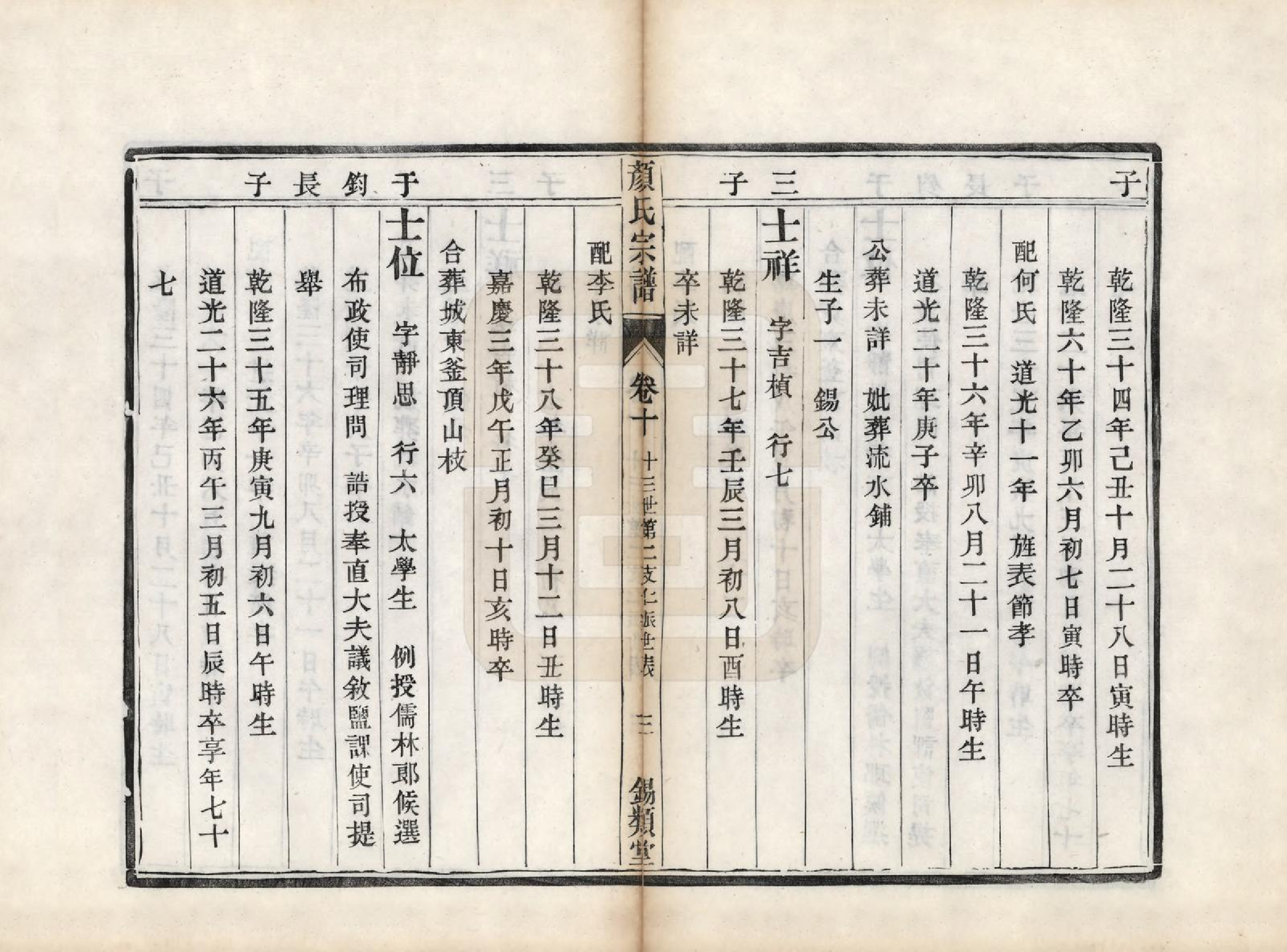 GTJP1937.顔.江苏润州.古润顔氏宗谱十二卷.民国四年（1915）_010.pdf_第3页