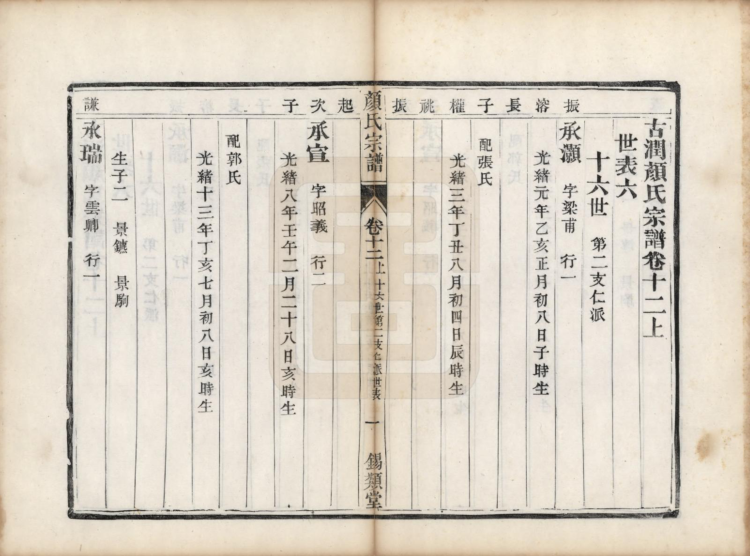 GTJP1937.顔.江苏润州.古润顔氏宗谱十二卷.民国四年（1915）_012.pdf_第1页