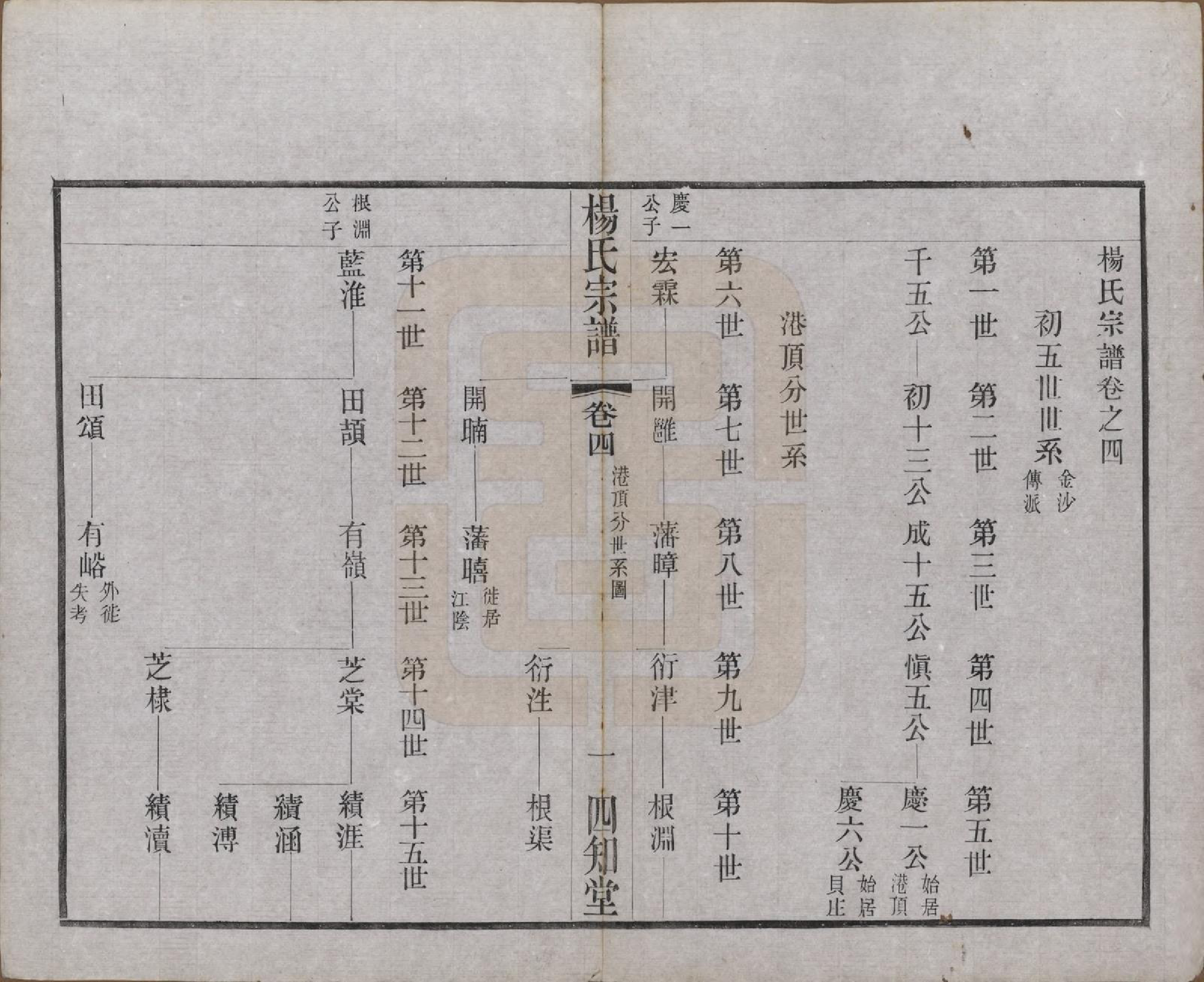 GTJP1954.杨.江苏武进.毗陵杨氏宗谱十二卷.民国二十年（1931）_004.pdf_第1页