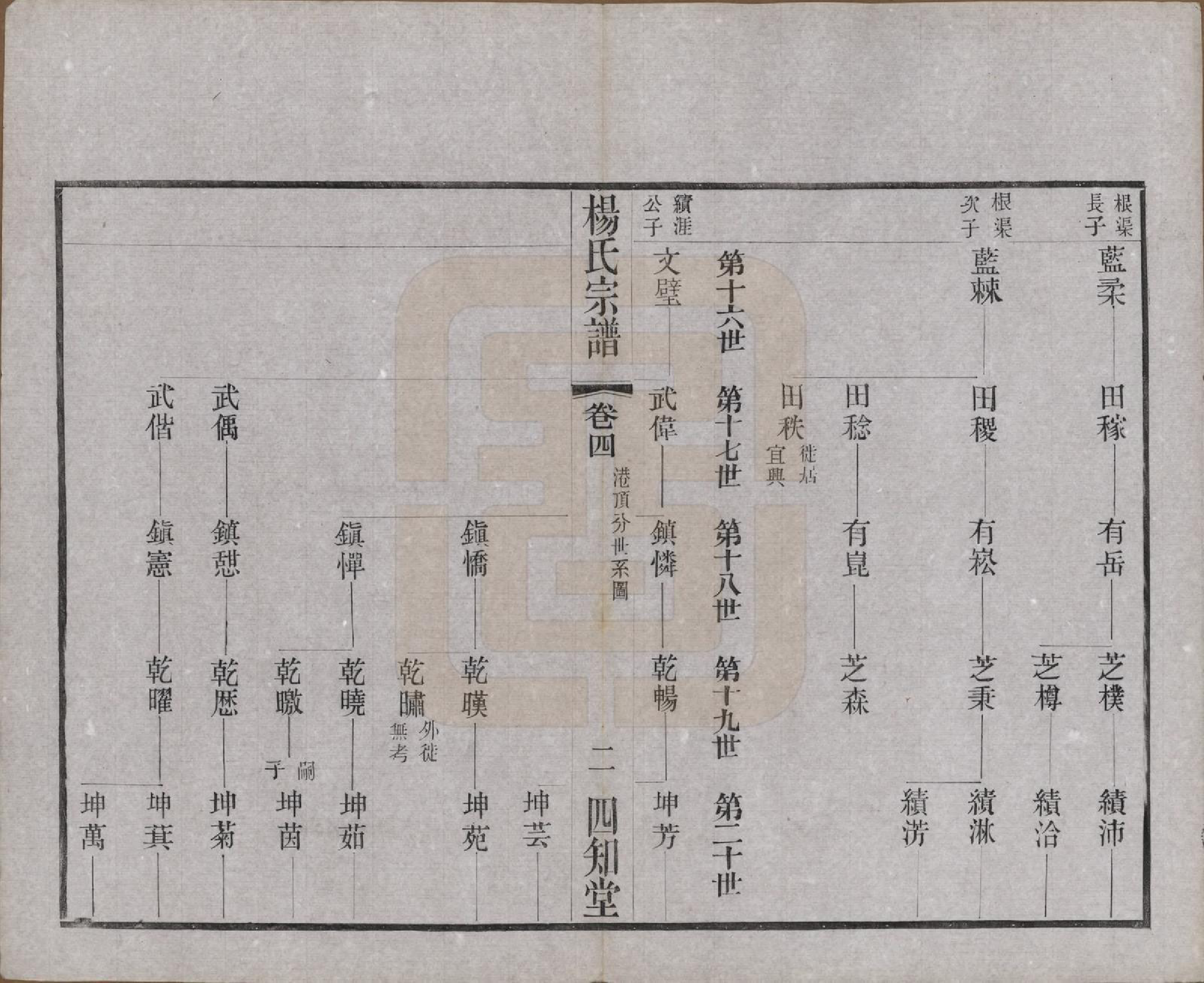 GTJP1954.杨.江苏武进.毗陵杨氏宗谱十二卷.民国二十年（1931）_004.pdf_第2页