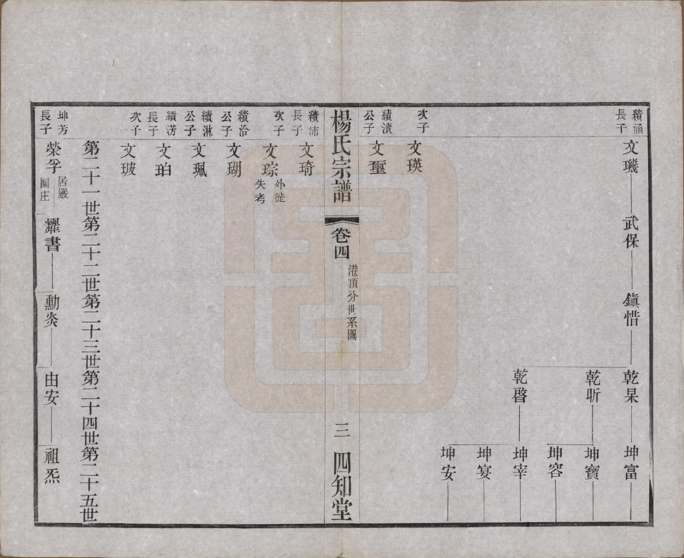 GTJP1954.杨.江苏武进.毗陵杨氏宗谱十二卷.民国二十年（1931）_004.pdf_第3页