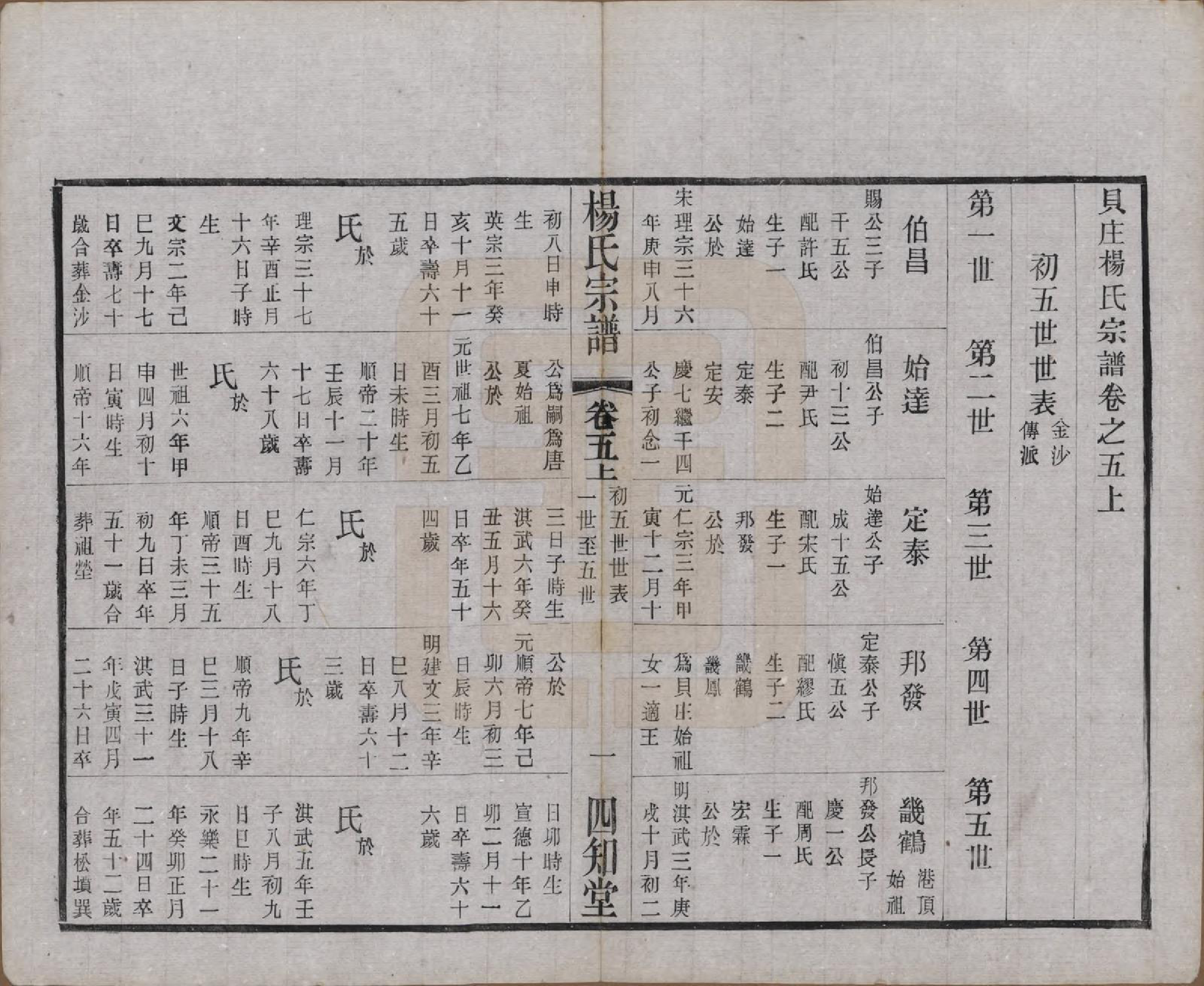 GTJP1954.杨.江苏武进.毗陵杨氏宗谱十二卷.民国二十年（1931）_005.pdf_第1页