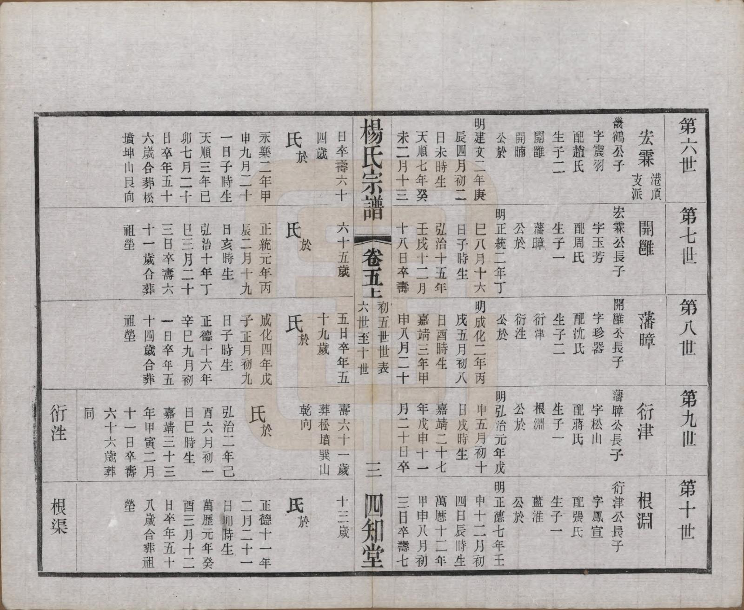 GTJP1954.杨.江苏武进.毗陵杨氏宗谱十二卷.民国二十年（1931）_005.pdf_第3页