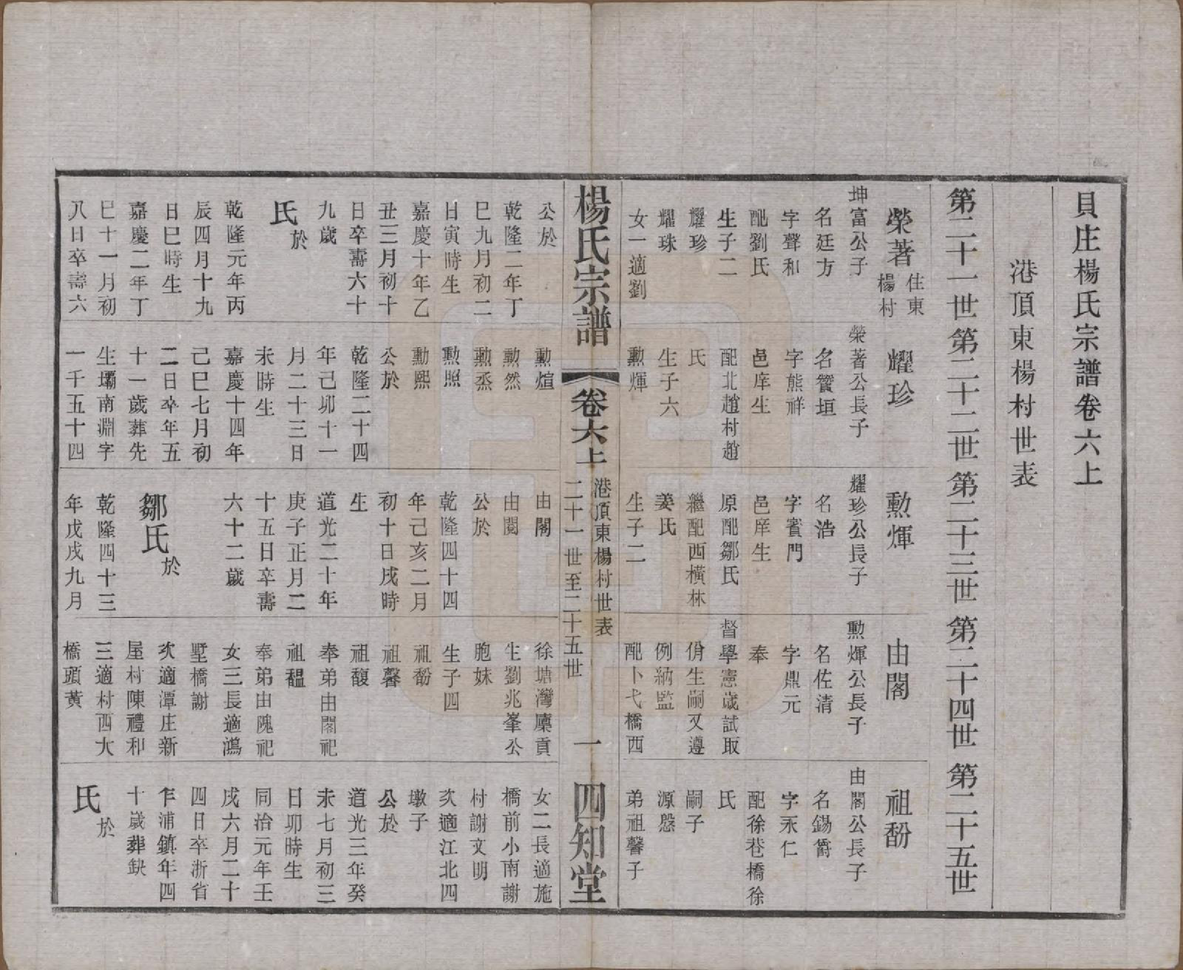 GTJP1954.杨.江苏武进.毗陵杨氏宗谱十二卷.民国二十年（1931）_006.pdf_第1页