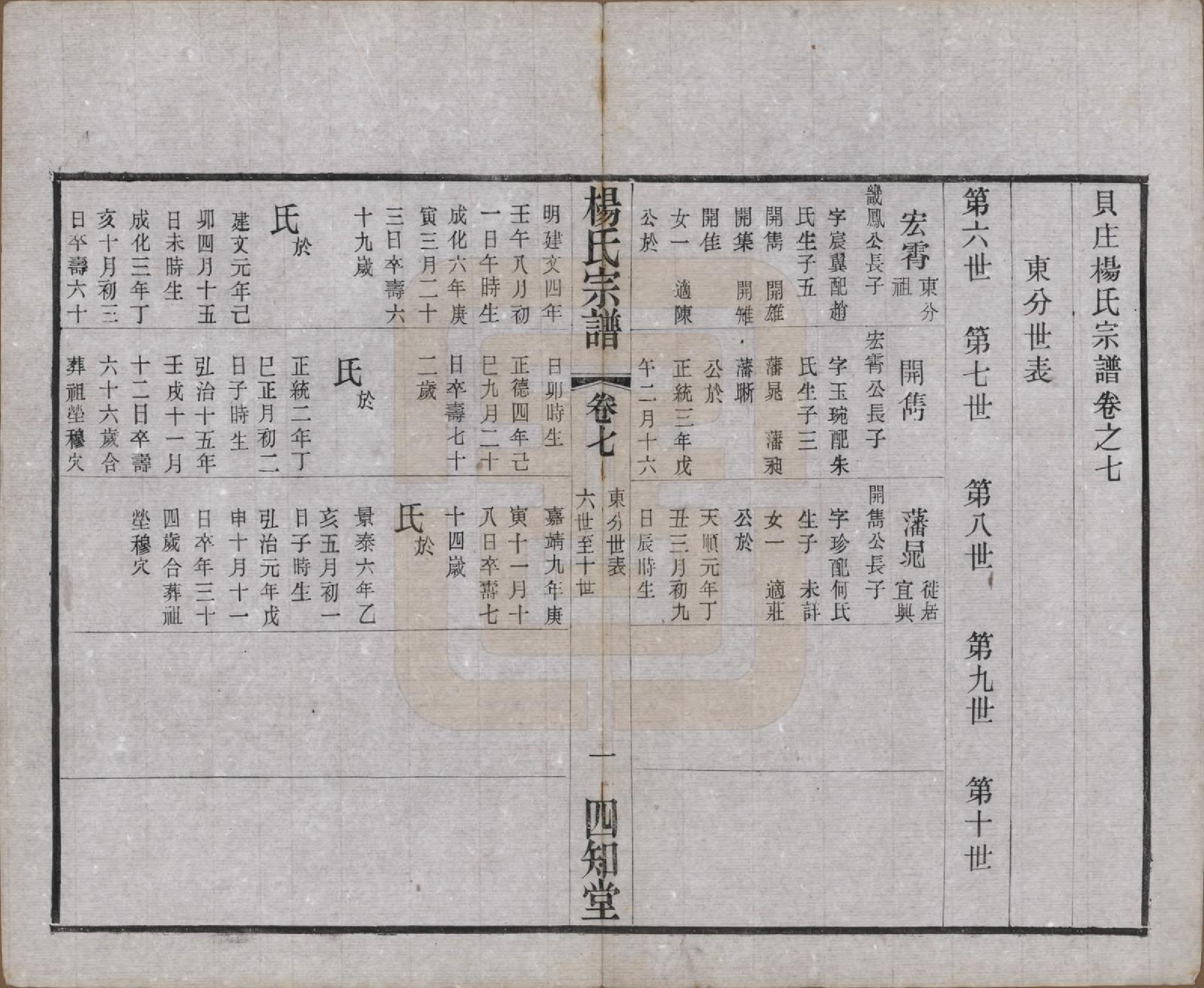 GTJP1954.杨.江苏武进.毗陵杨氏宗谱十二卷.民国二十年（1931）_007.pdf_第1页