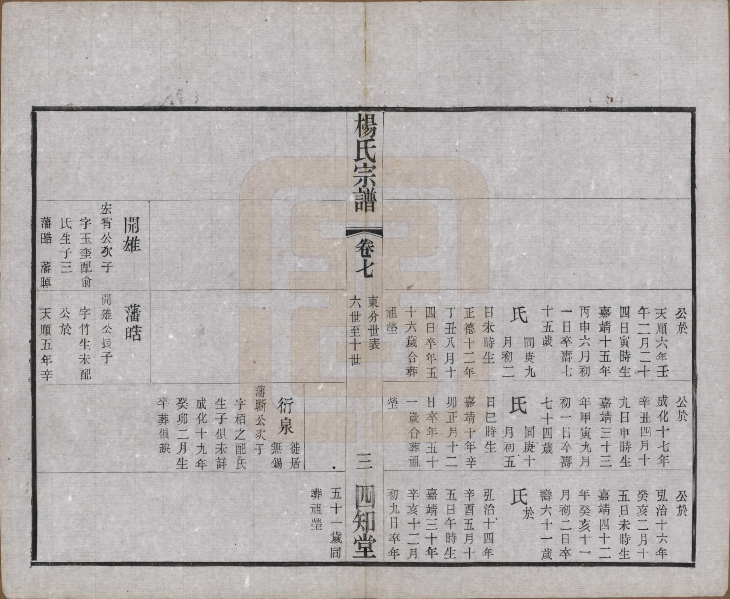 GTJP1954.杨.江苏武进.毗陵杨氏宗谱十二卷.民国二十年（1931）_007.pdf_第3页