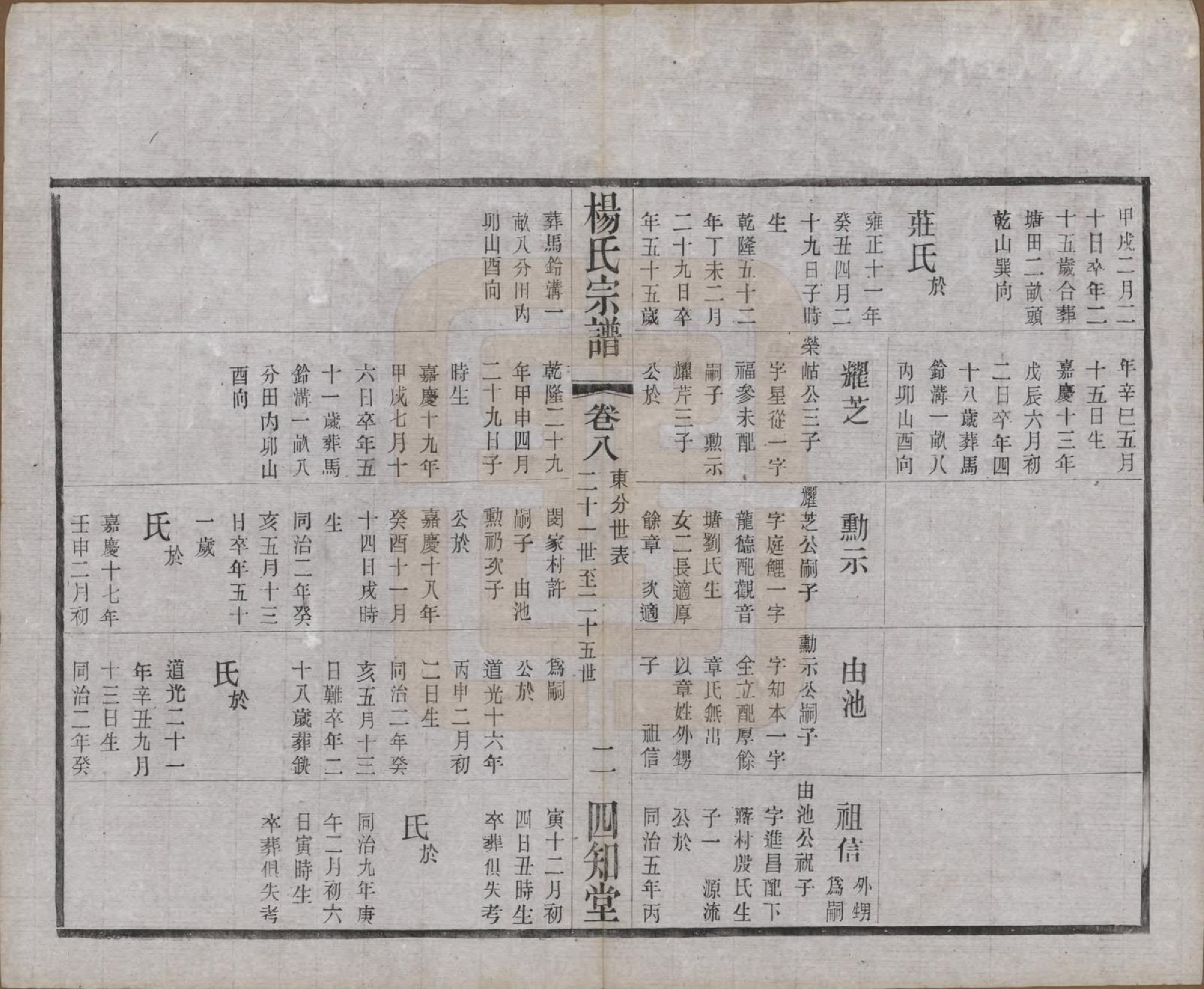 GTJP1954.杨.江苏武进.毗陵杨氏宗谱十二卷.民国二十年（1931）_008.pdf_第2页