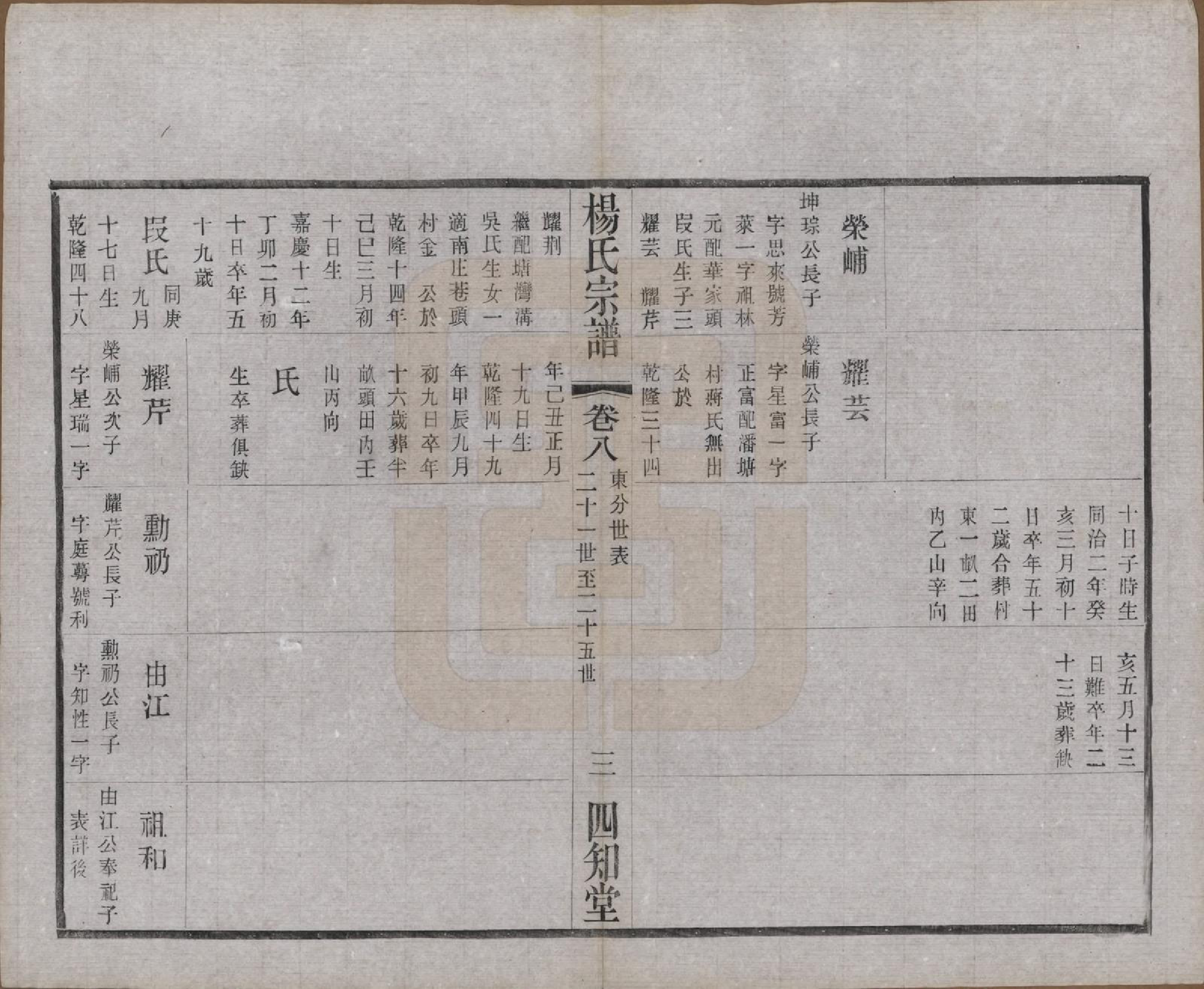 GTJP1954.杨.江苏武进.毗陵杨氏宗谱十二卷.民国二十年（1931）_008.pdf_第3页