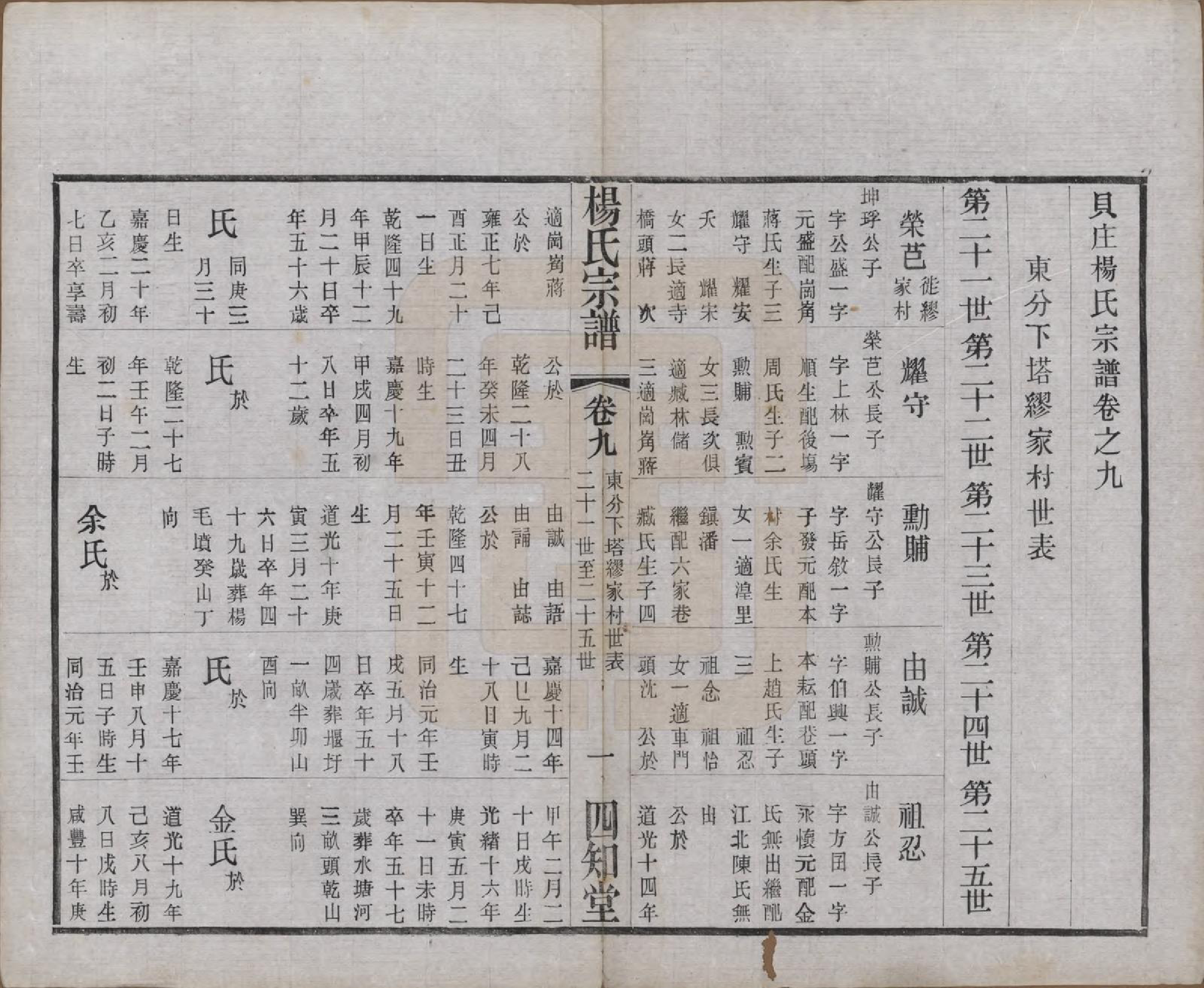 GTJP1954.杨.江苏武进.毗陵杨氏宗谱十二卷.民国二十年（1931）_009.pdf_第1页