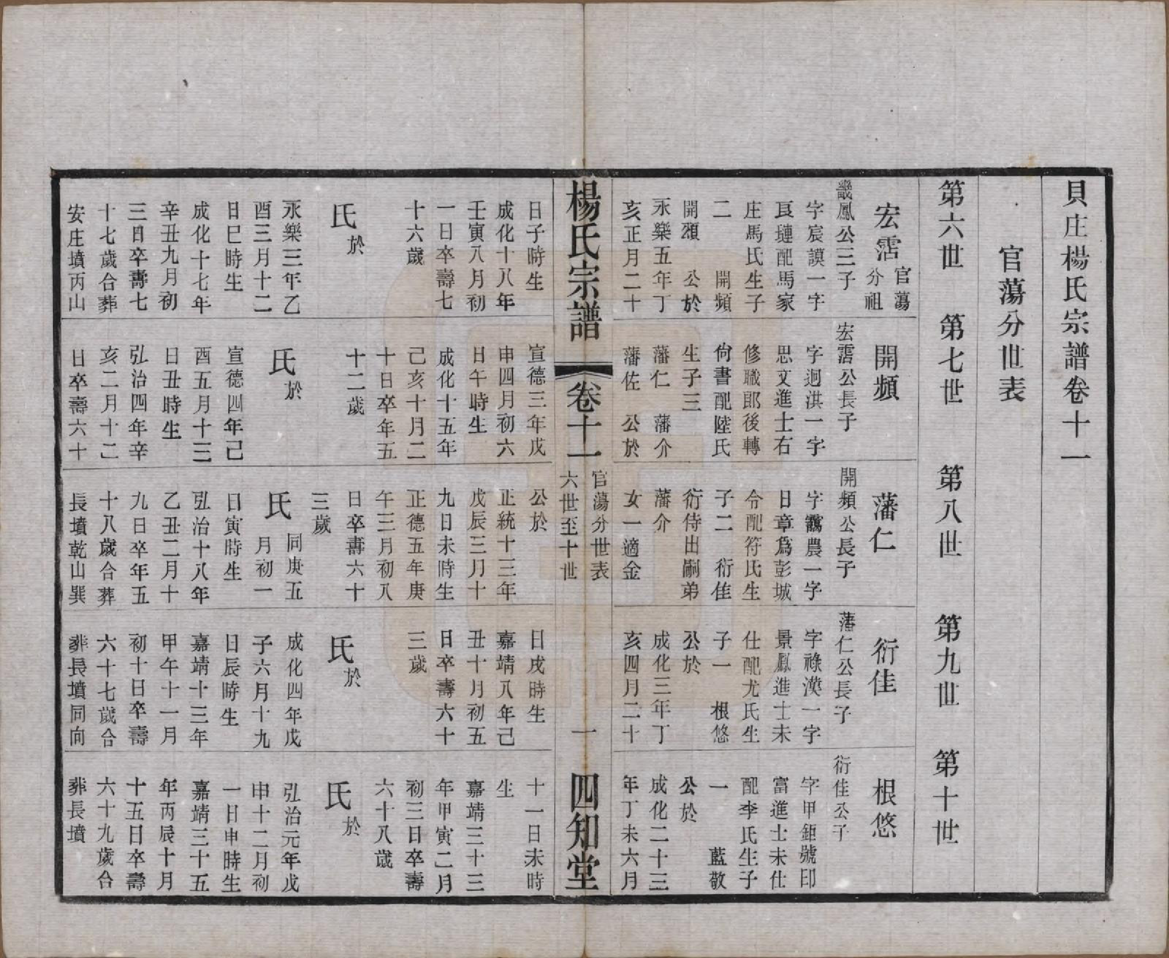 GTJP1954.杨.江苏武进.毗陵杨氏宗谱十二卷.民国二十年（1931）_011.pdf_第1页