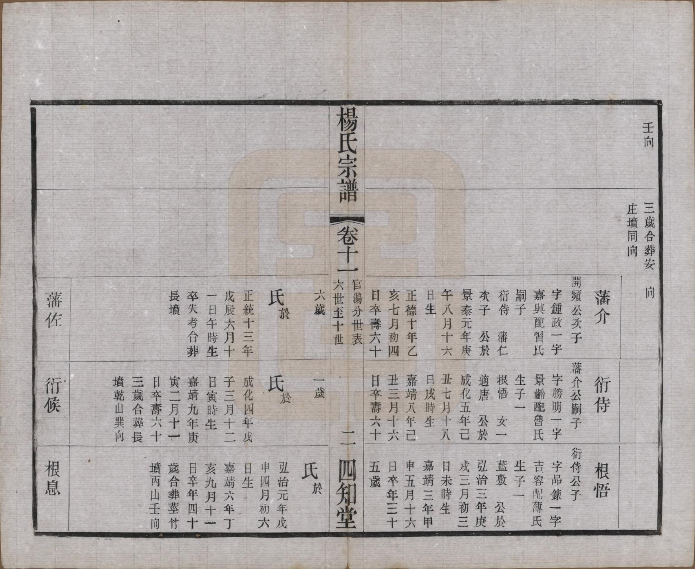 GTJP1954.杨.江苏武进.毗陵杨氏宗谱十二卷.民国二十年（1931）_011.pdf_第2页