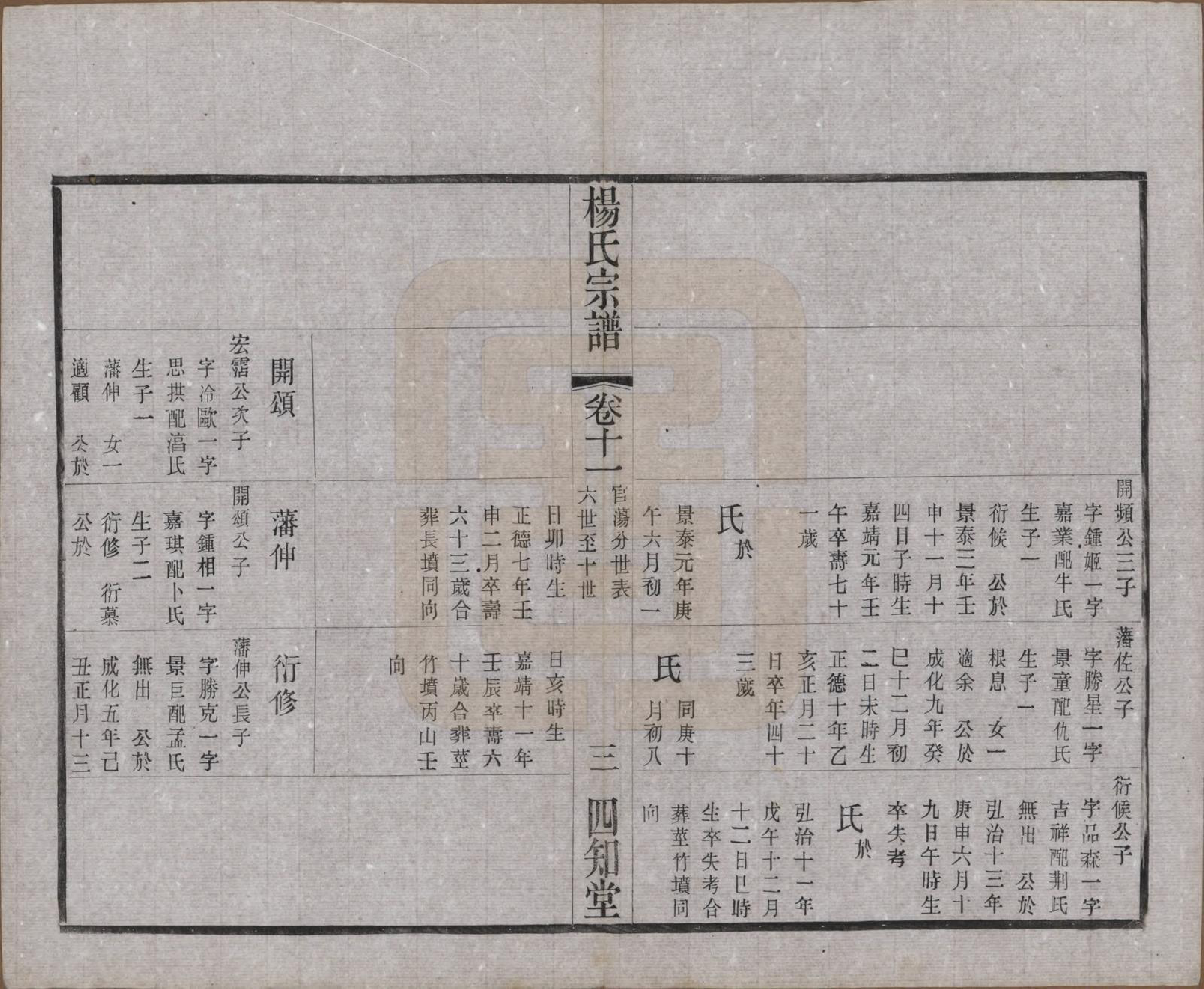 GTJP1954.杨.江苏武进.毗陵杨氏宗谱十二卷.民国二十年（1931）_011.pdf_第3页