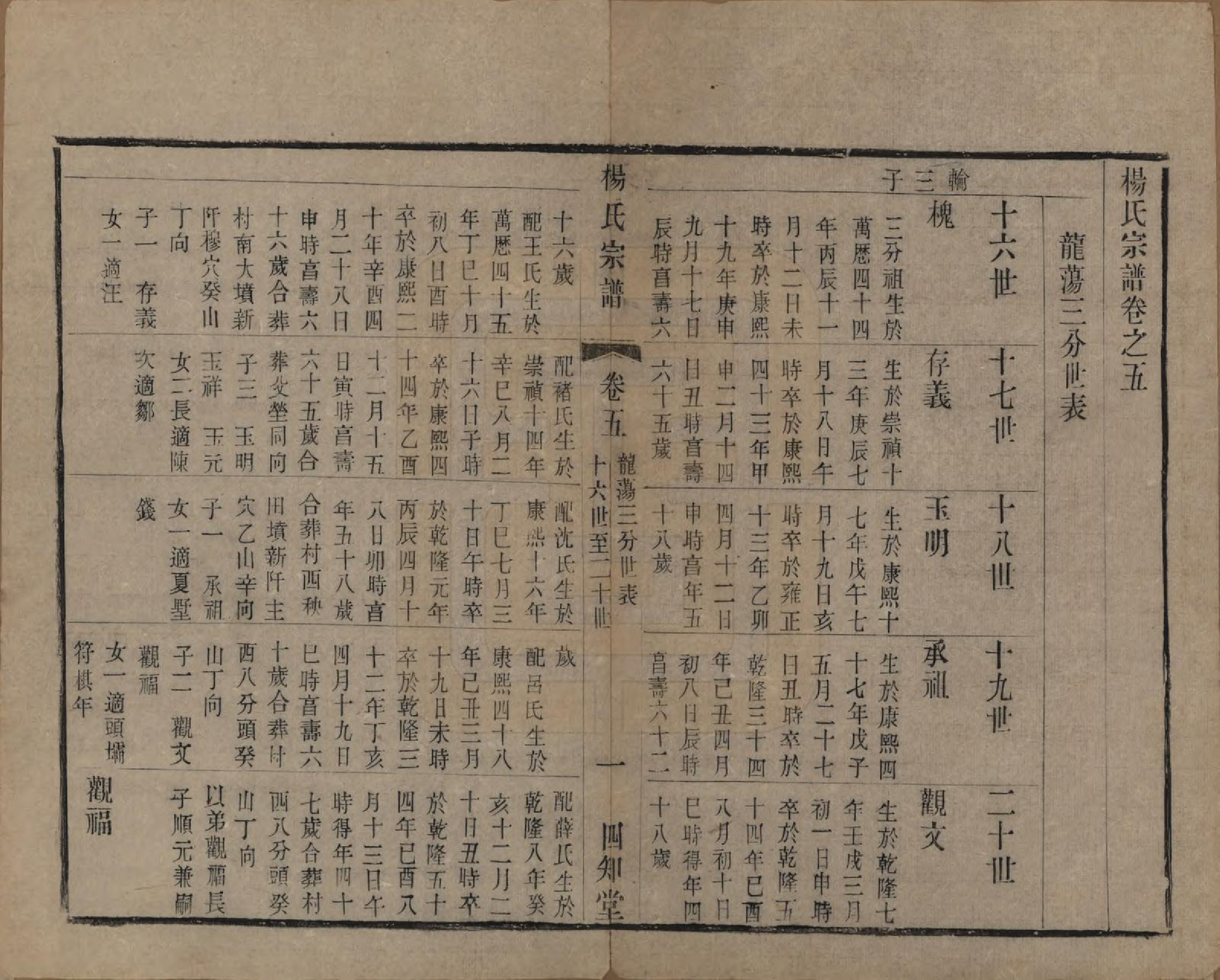 GTJP1962.杨.江苏武进.武邑杨思桥杨氏宗谱八卷.民国九年（1920）_005.pdf_第1页