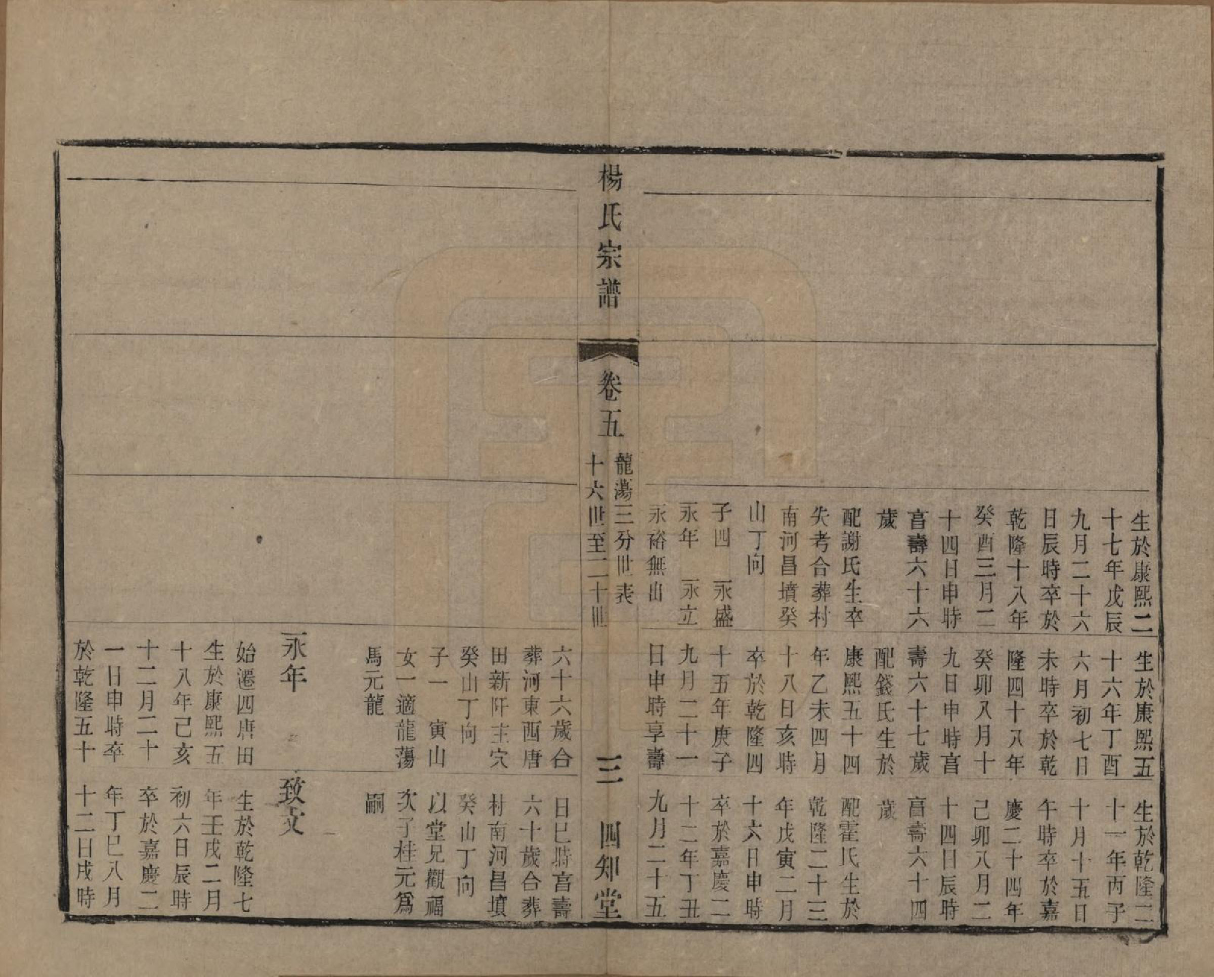 GTJP1962.杨.江苏武进.武邑杨思桥杨氏宗谱八卷.民国九年（1920）_005.pdf_第3页