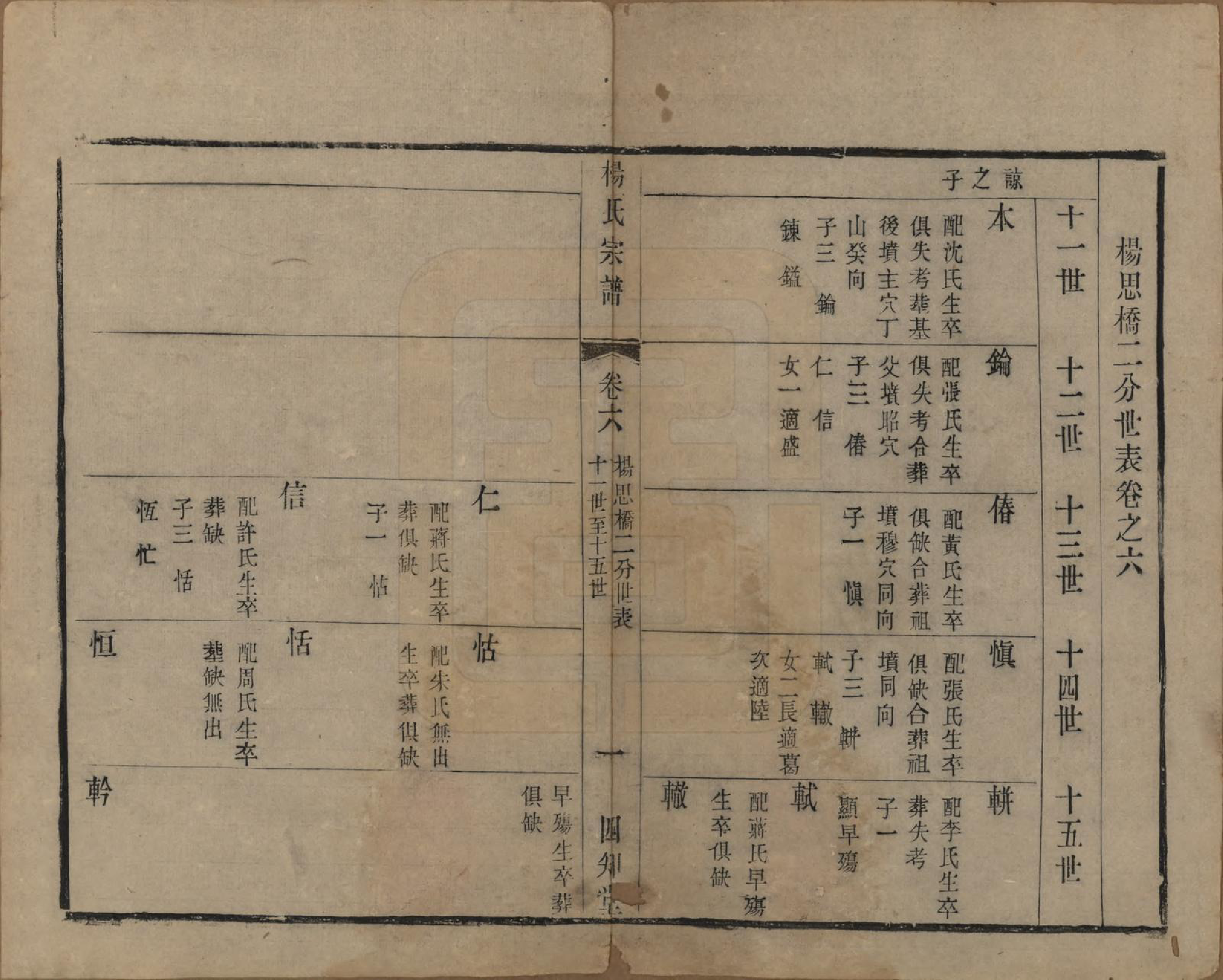 GTJP1962.杨.江苏武进.武邑杨思桥杨氏宗谱八卷.民国九年（1920）_006.pdf_第1页